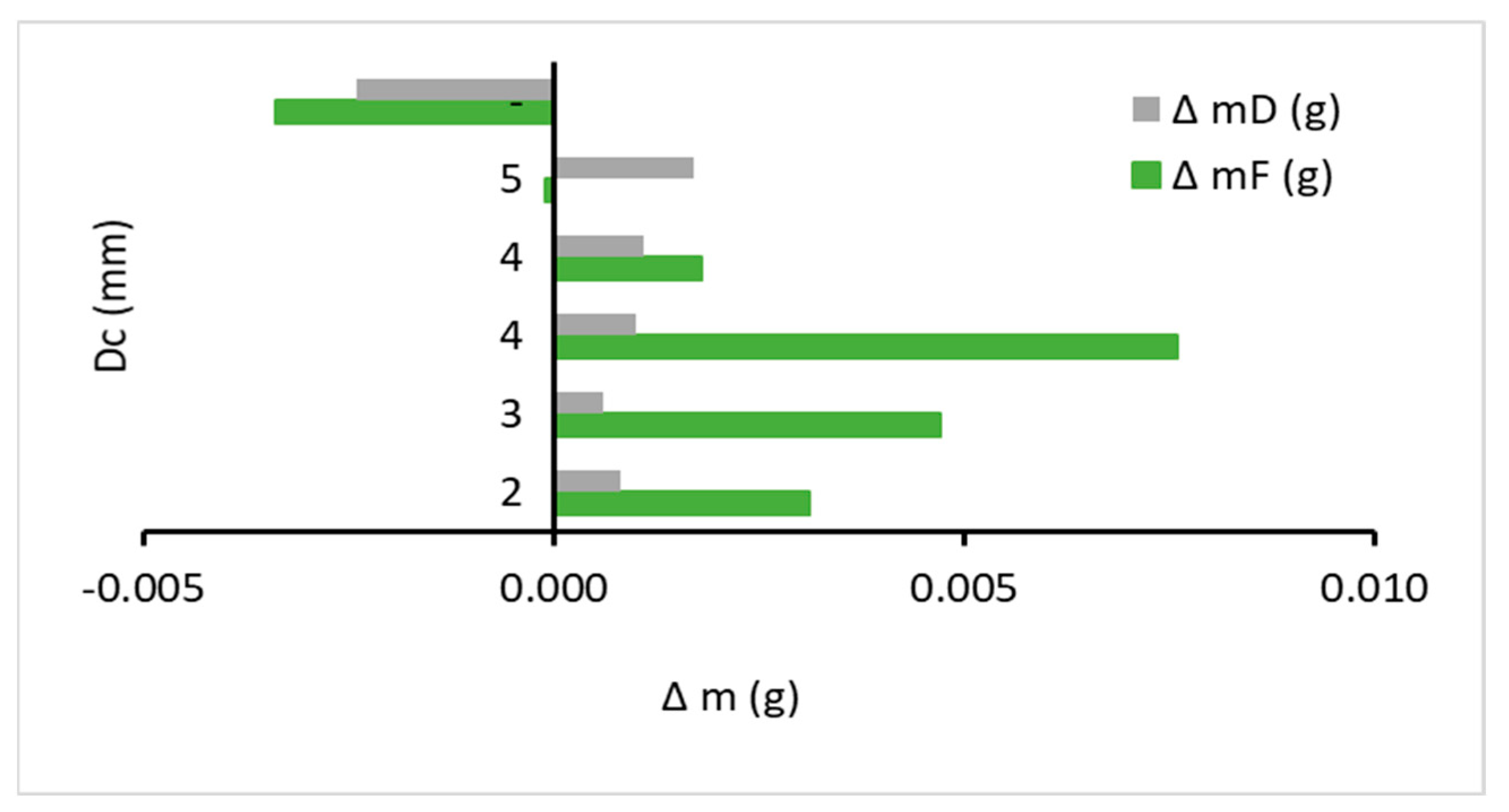 Designs 08 00061 g007