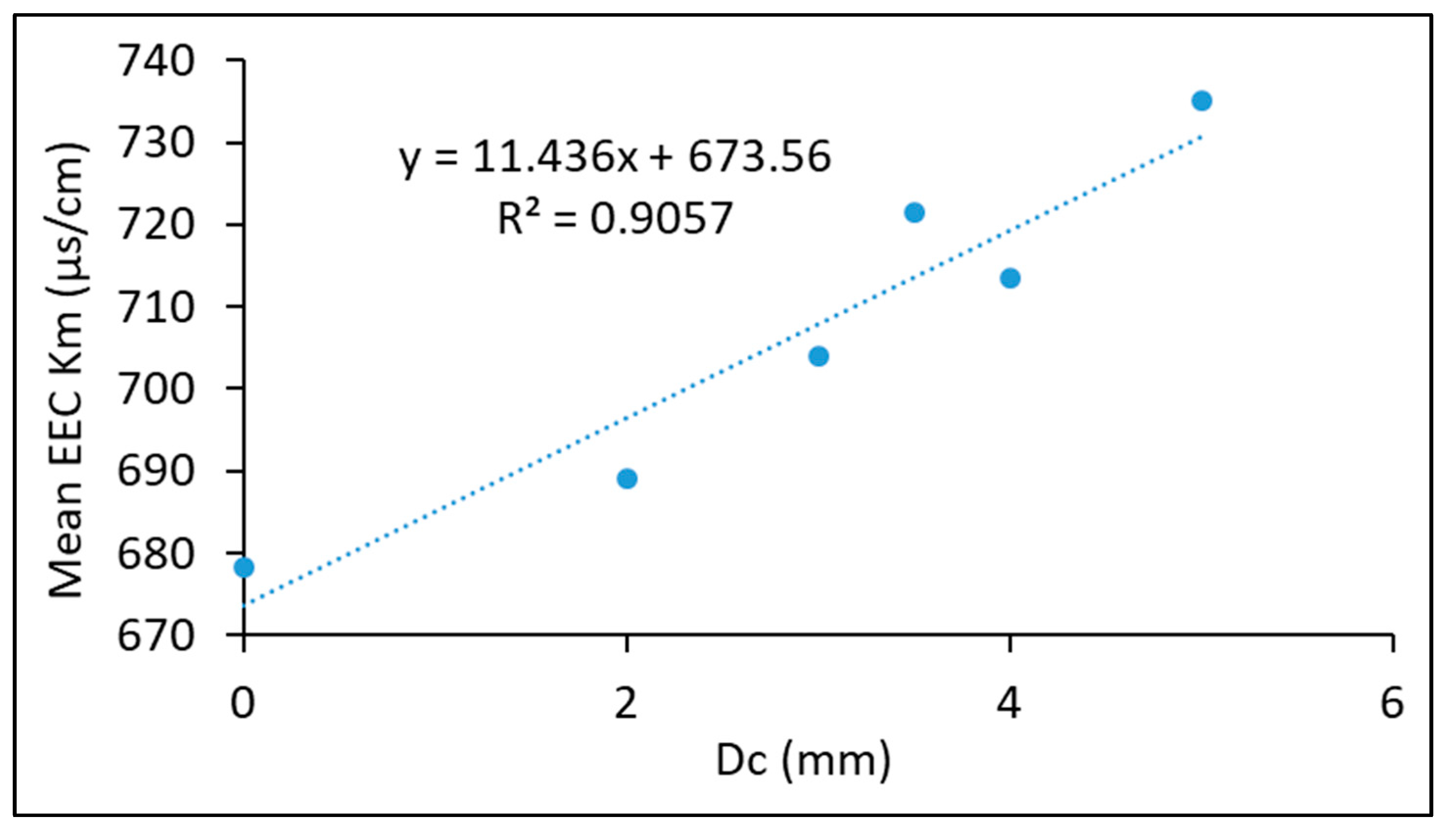 Designs 08 00061 g009