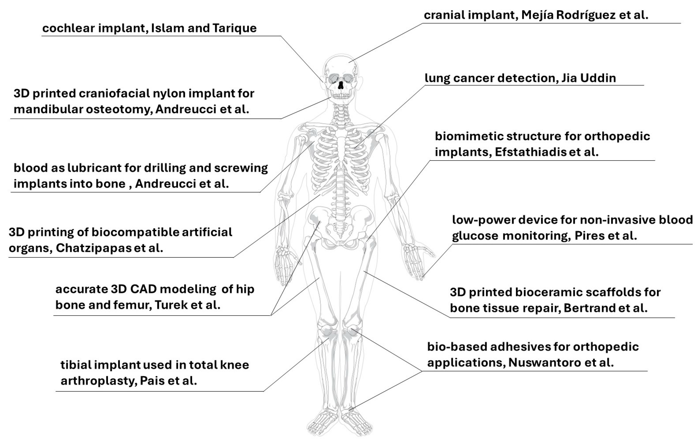 Designs 08 00065 g001