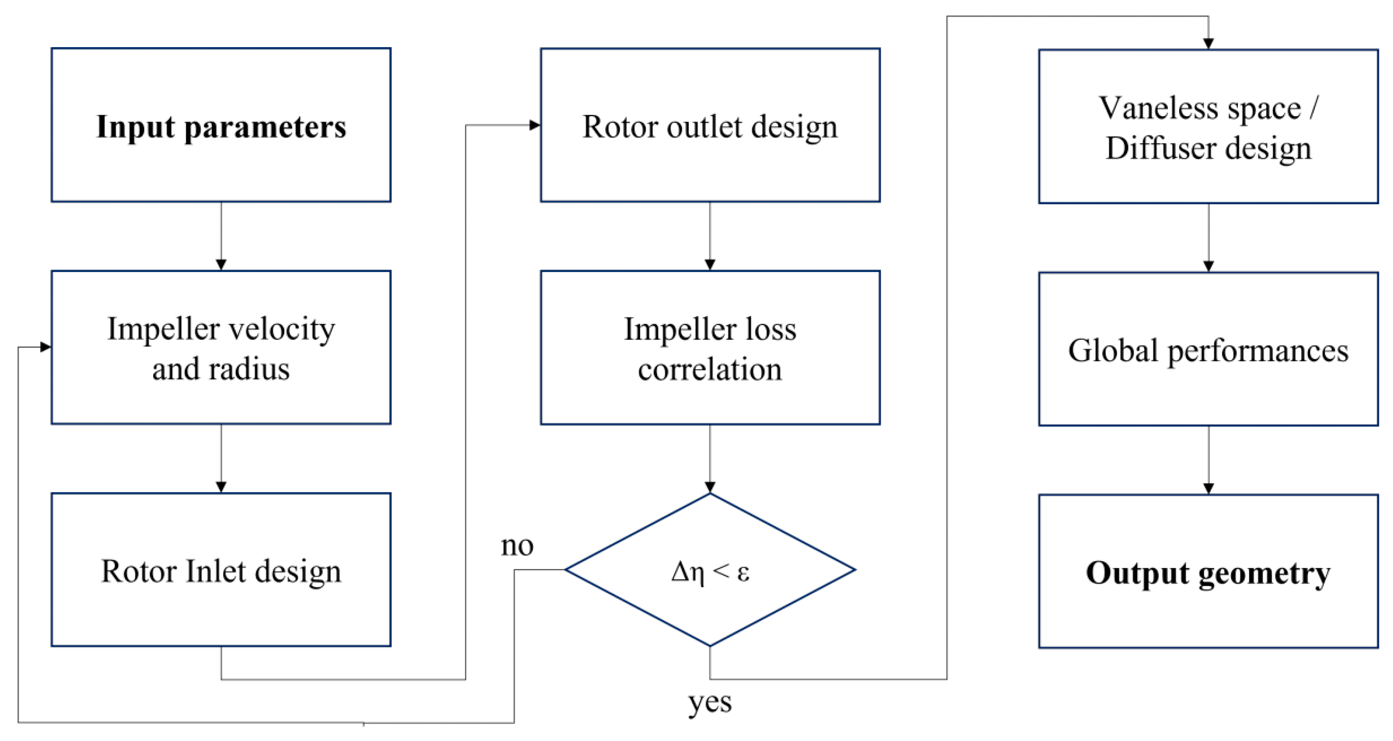 Designs 08 00066 g006
