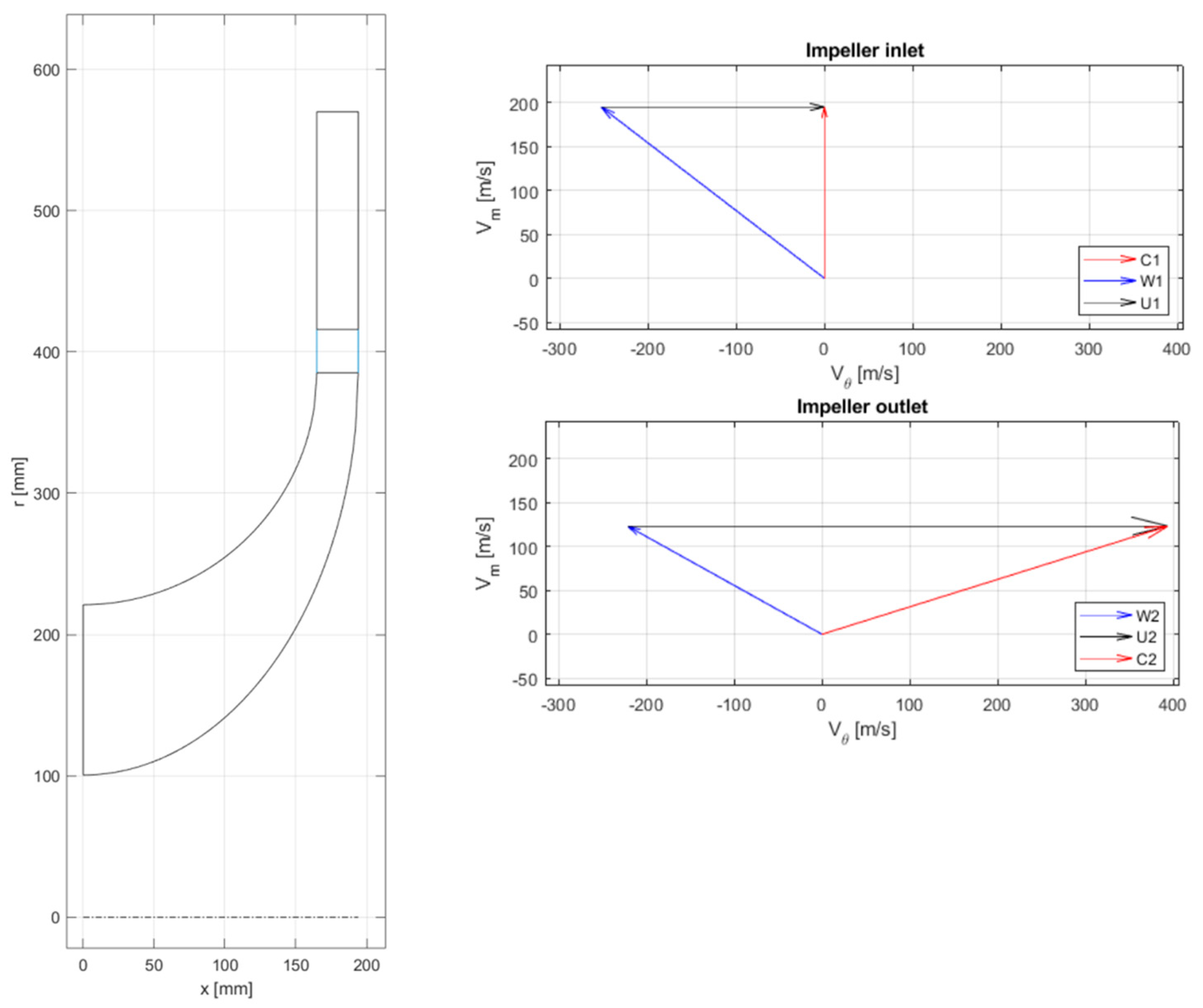 Designs 08 00066 g007