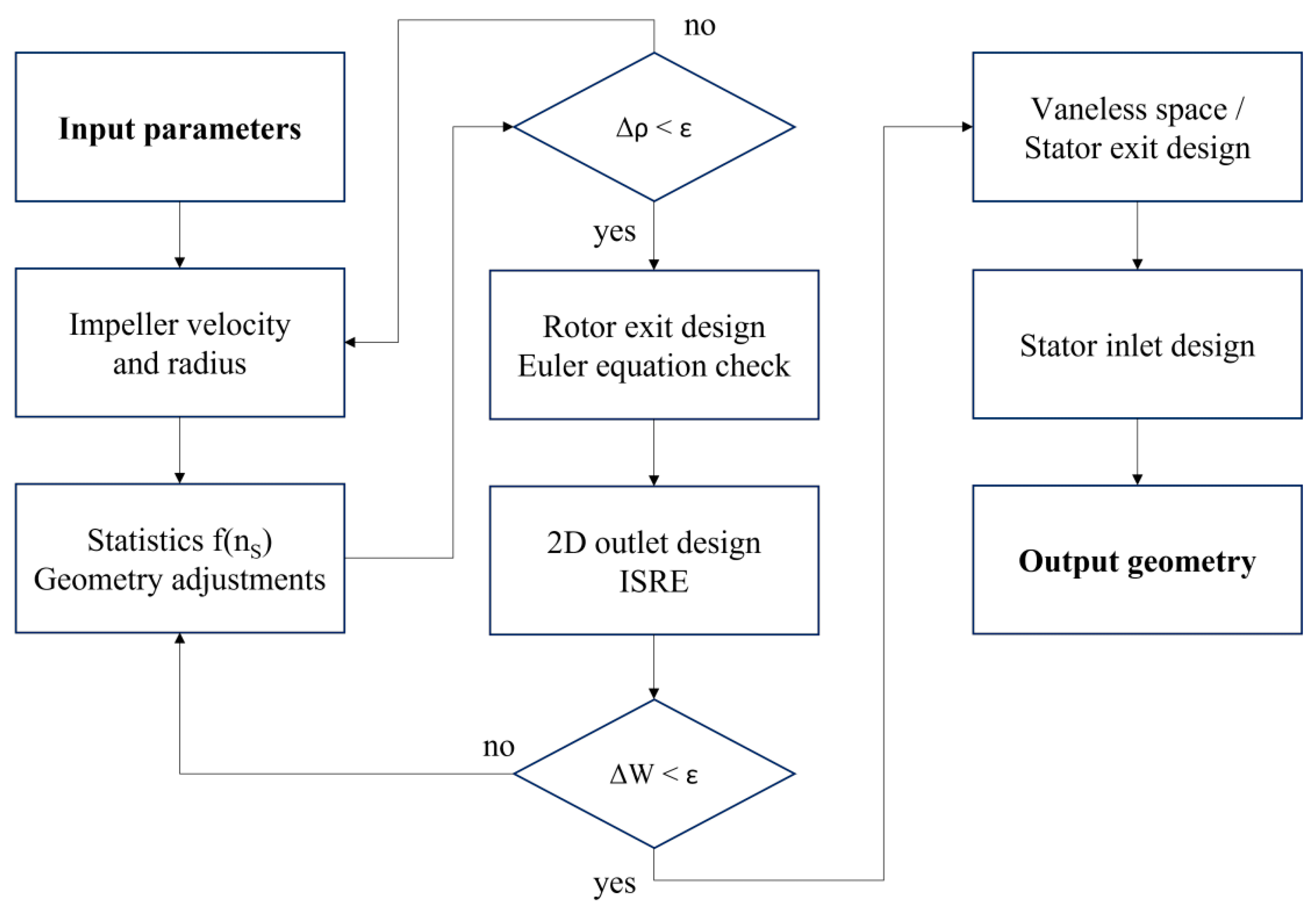 Designs 08 00066 g009