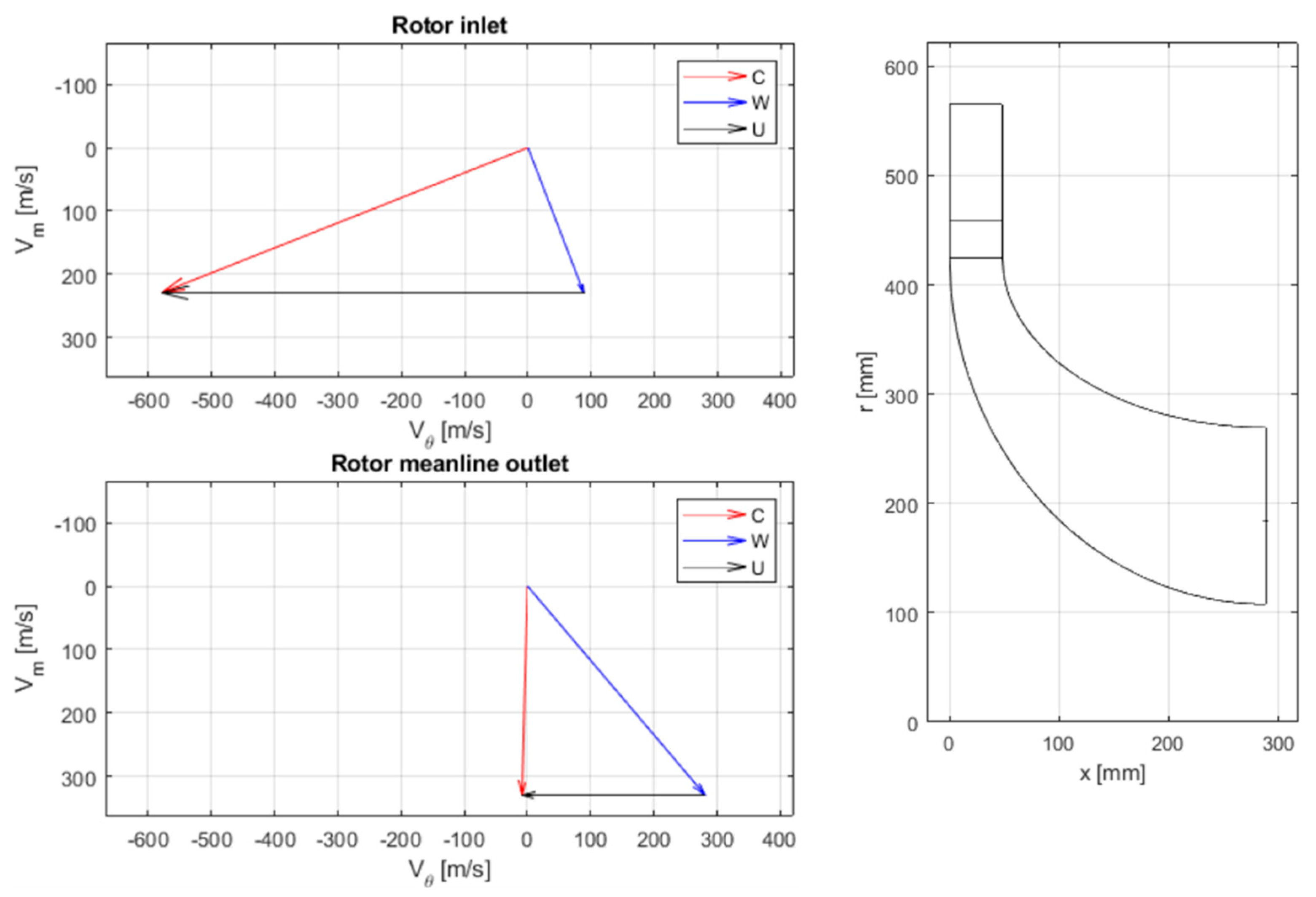 Designs 08 00066 g010