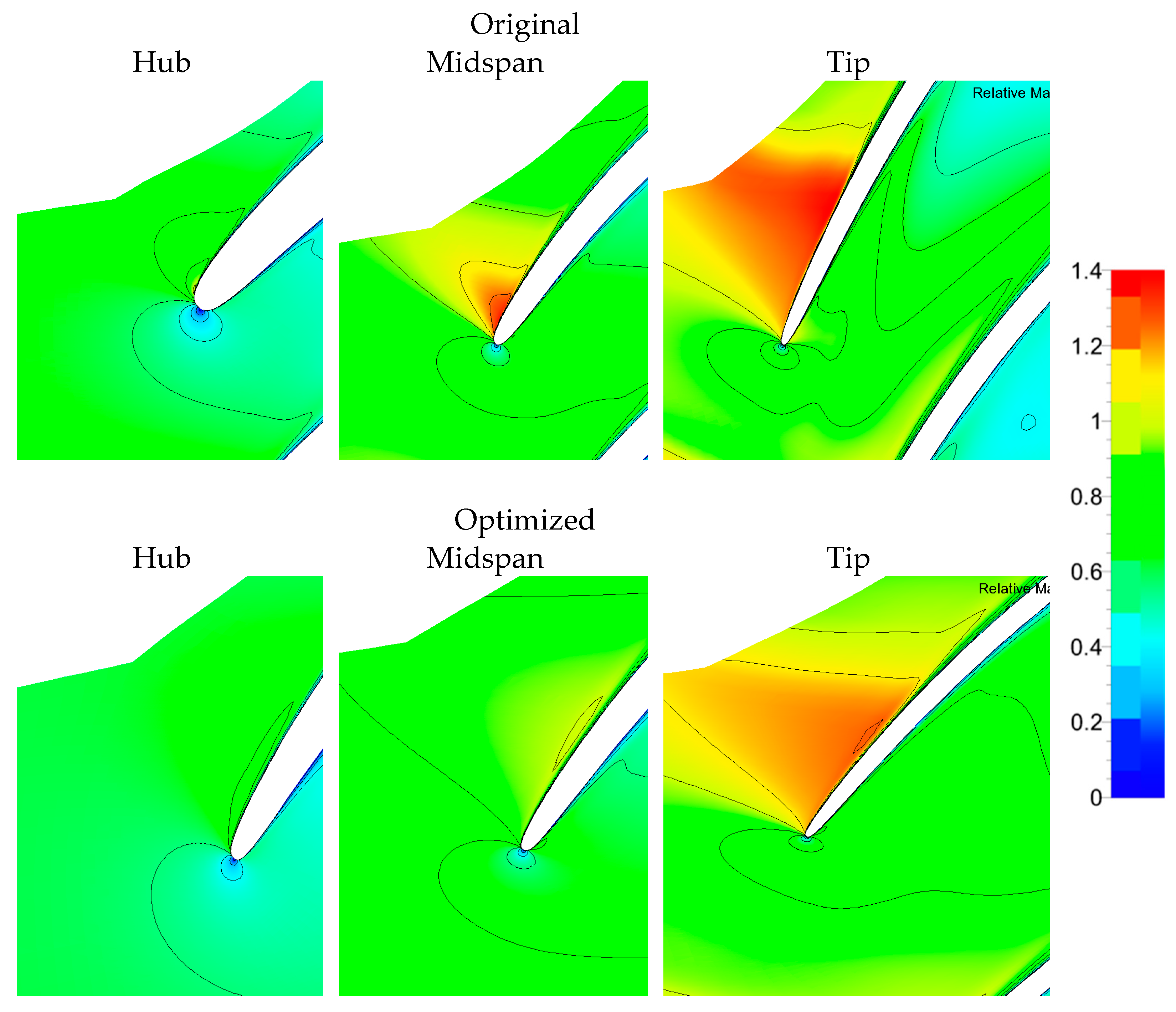 Designs 08 00066 g013