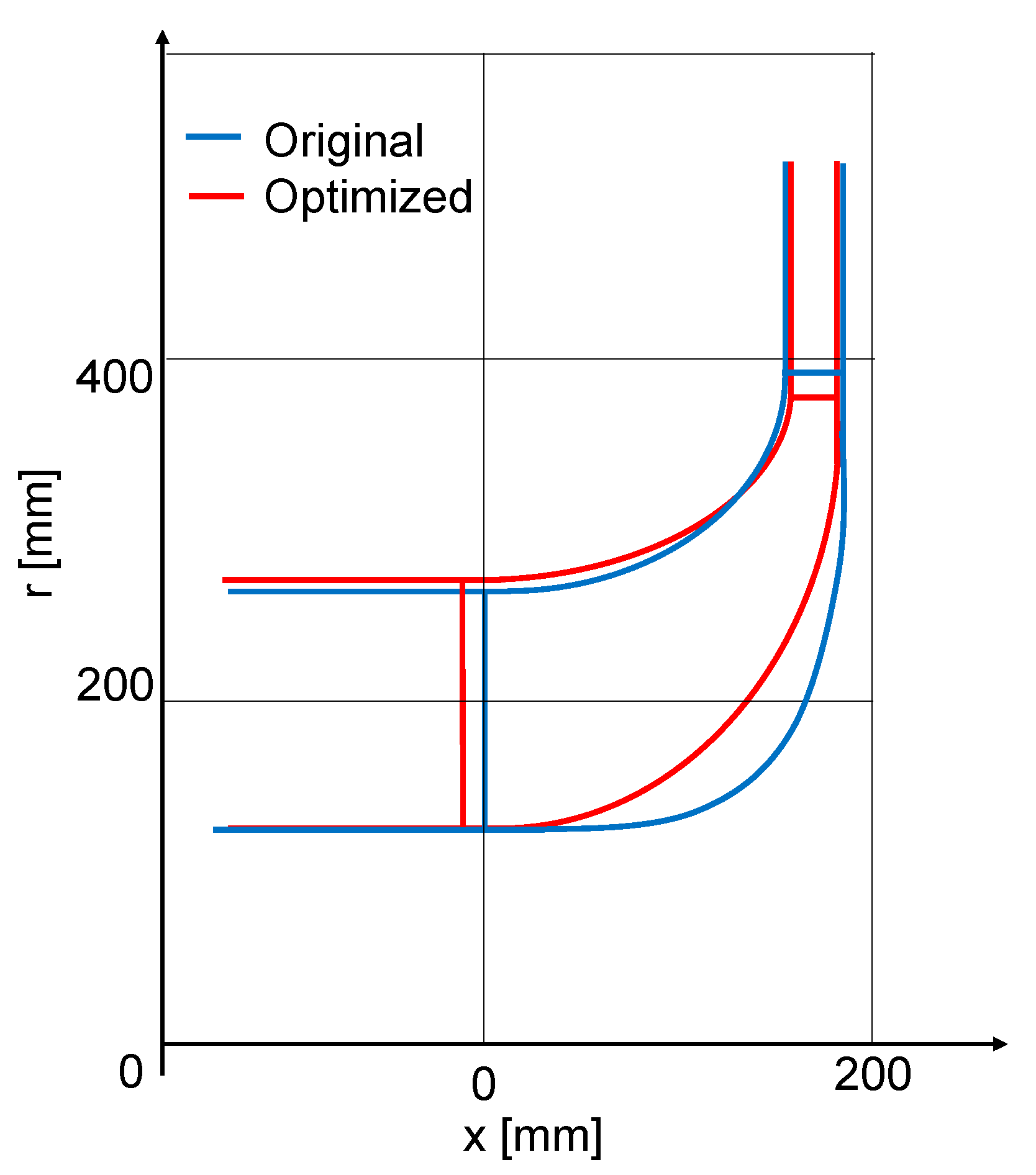 Designs 08 00066 g014