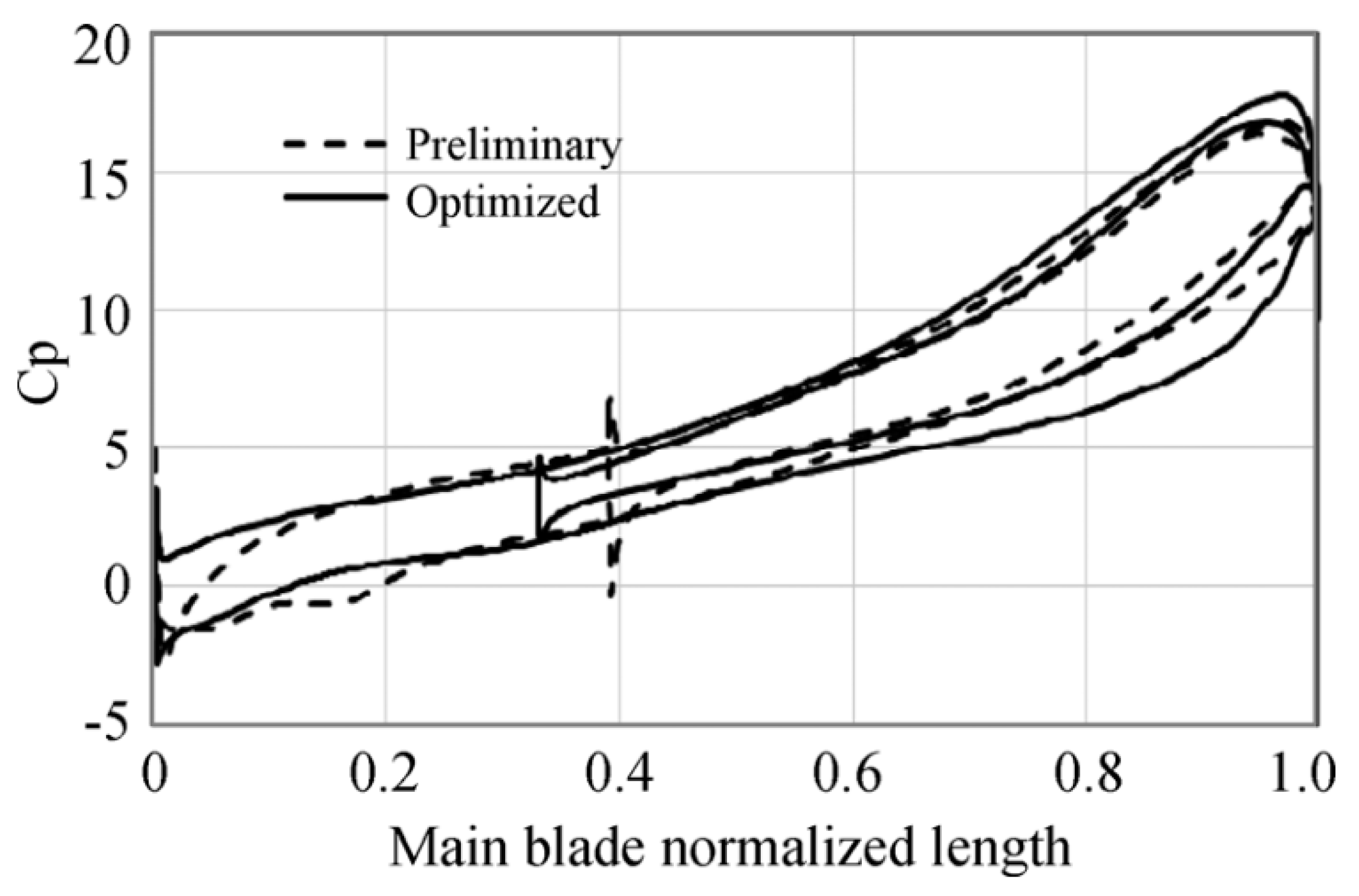 Designs 08 00066 g015