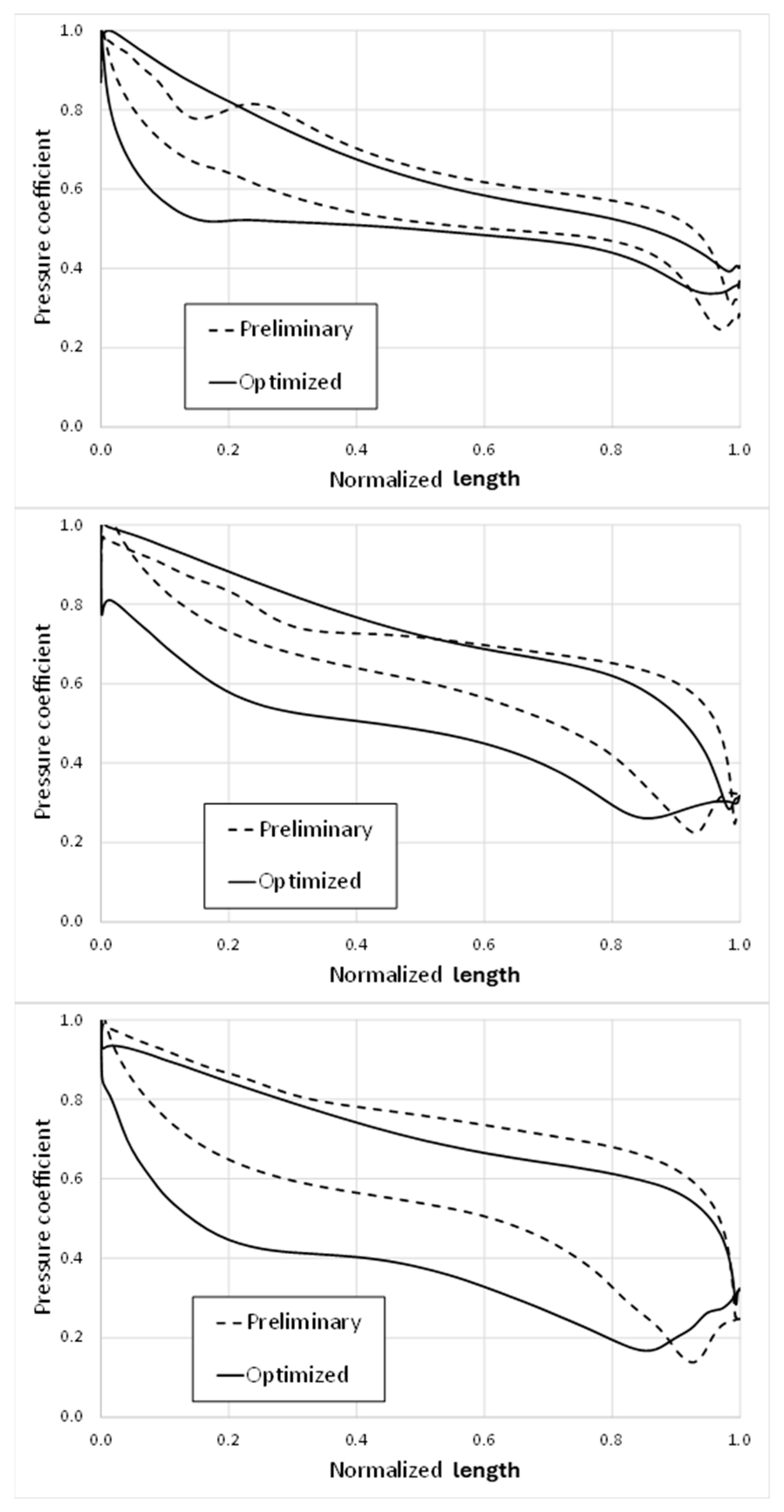 Designs 08 00066 g018