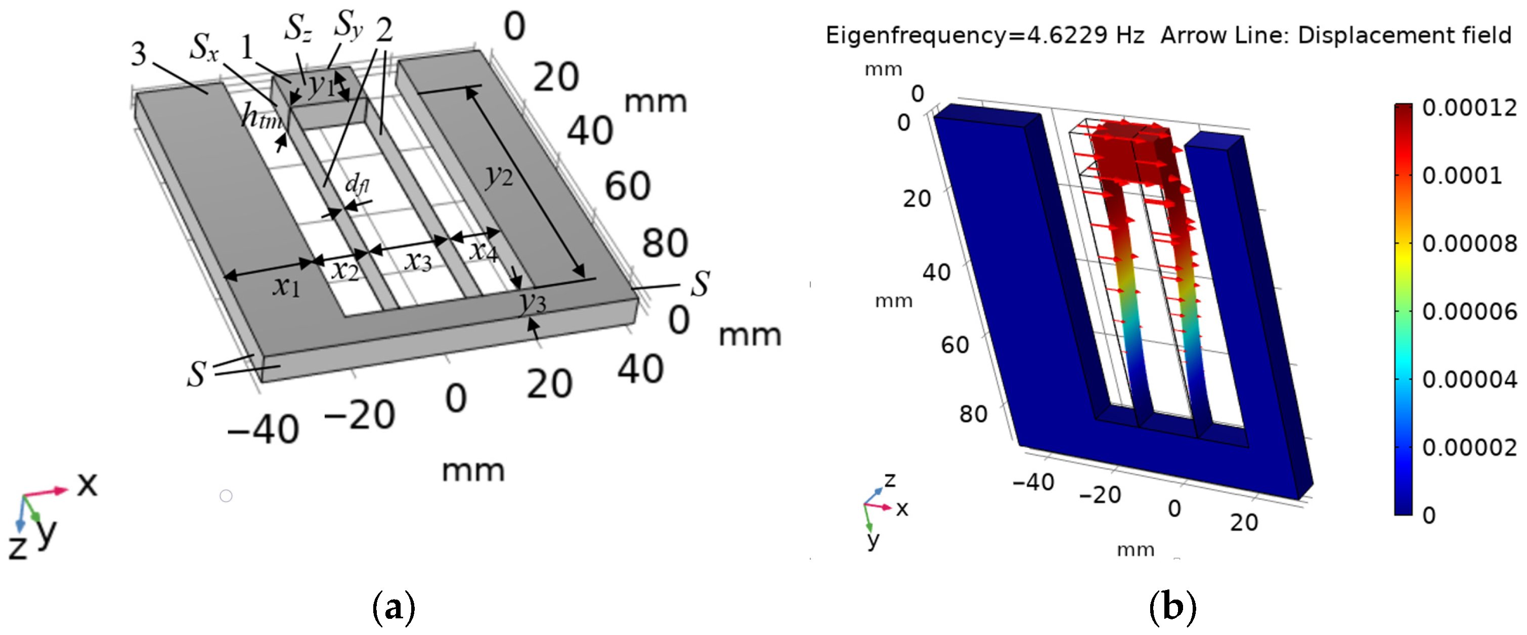 Designs 08 00067 g001