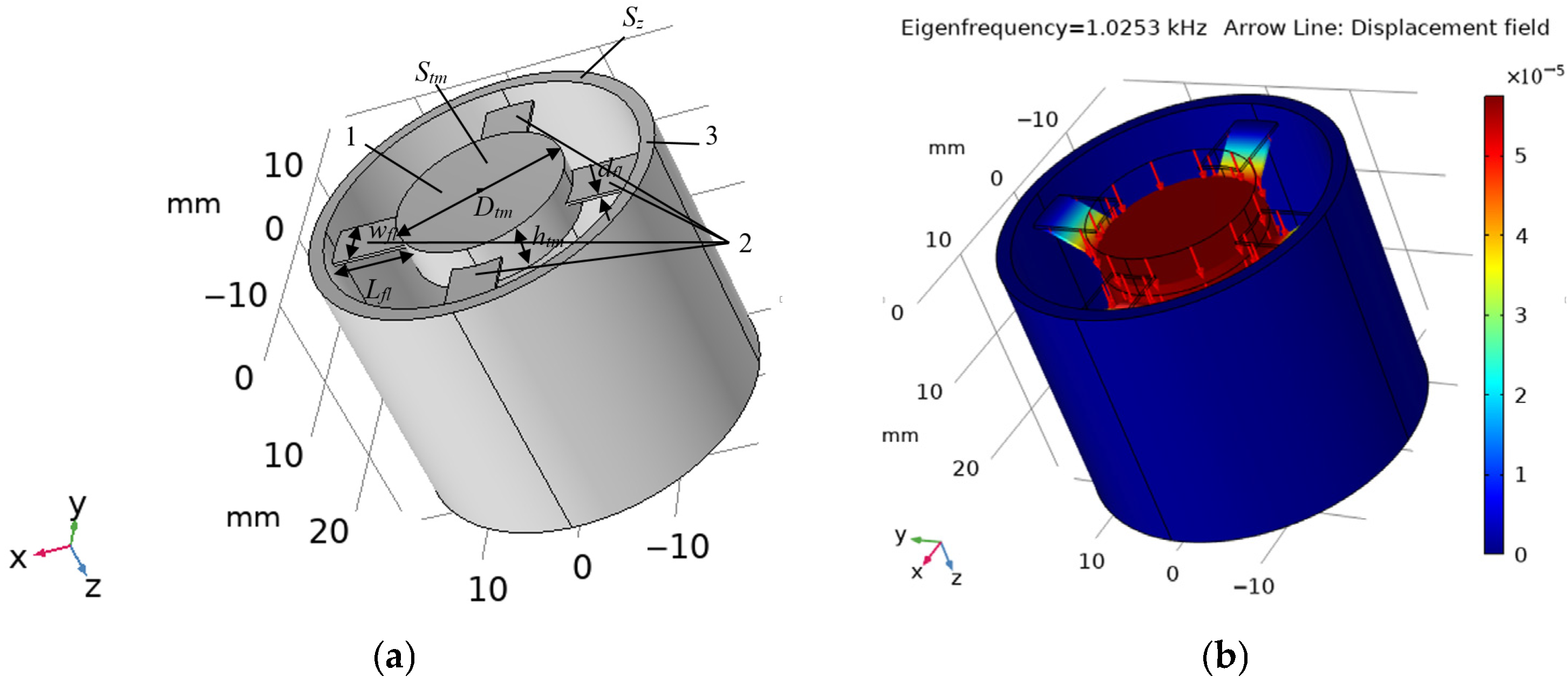 Designs 08 00067 g002a