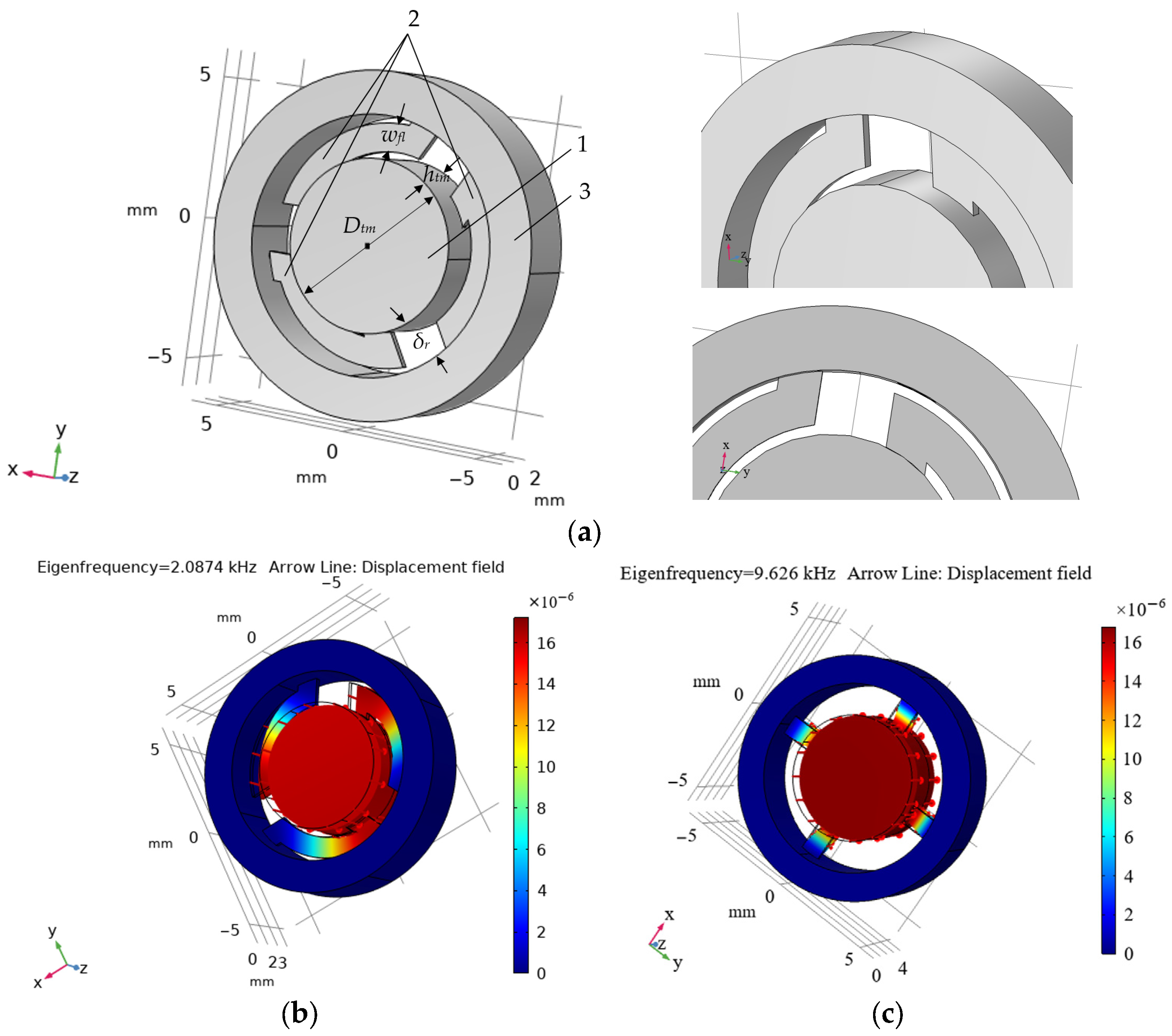 Designs 08 00067 g003