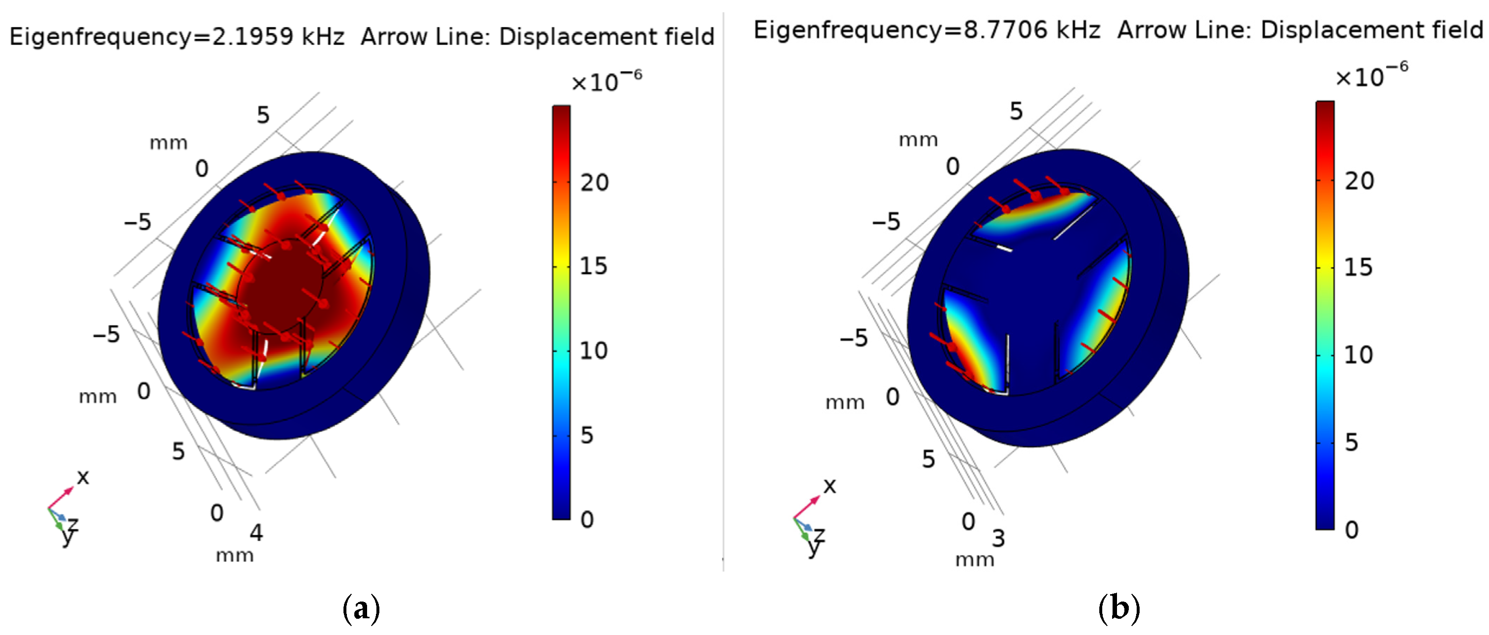 Designs 08 00067 g006