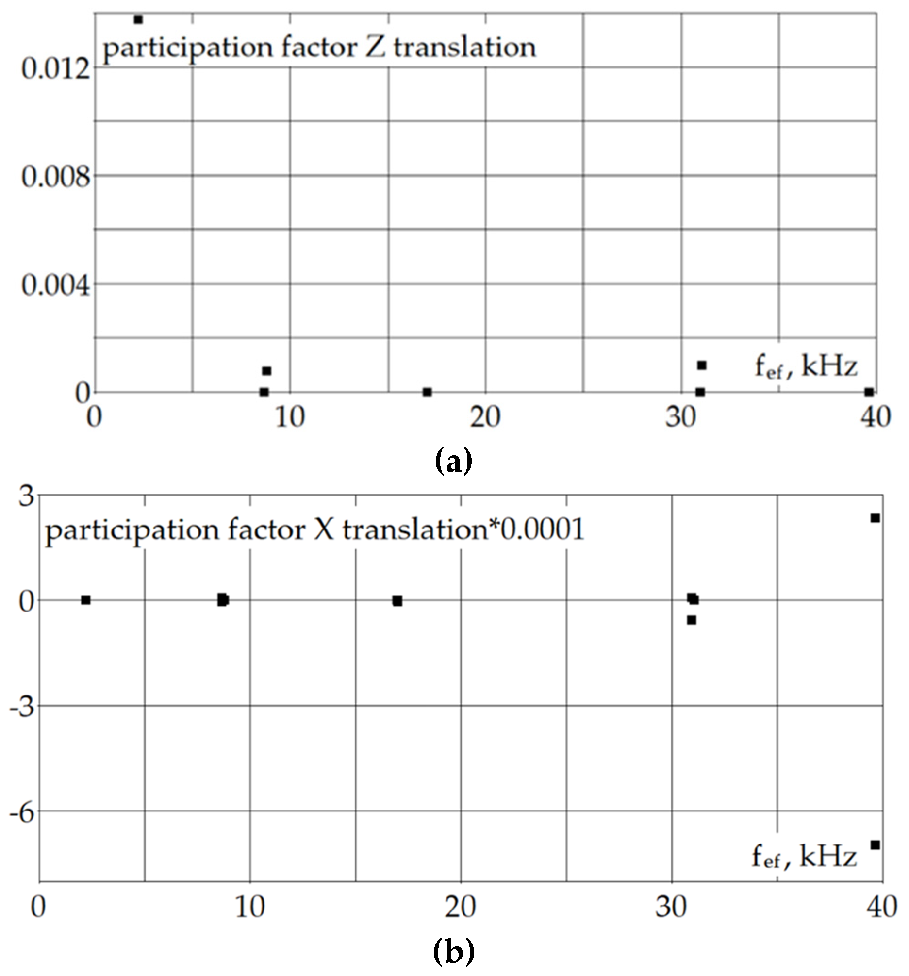 Designs 08 00067 g007