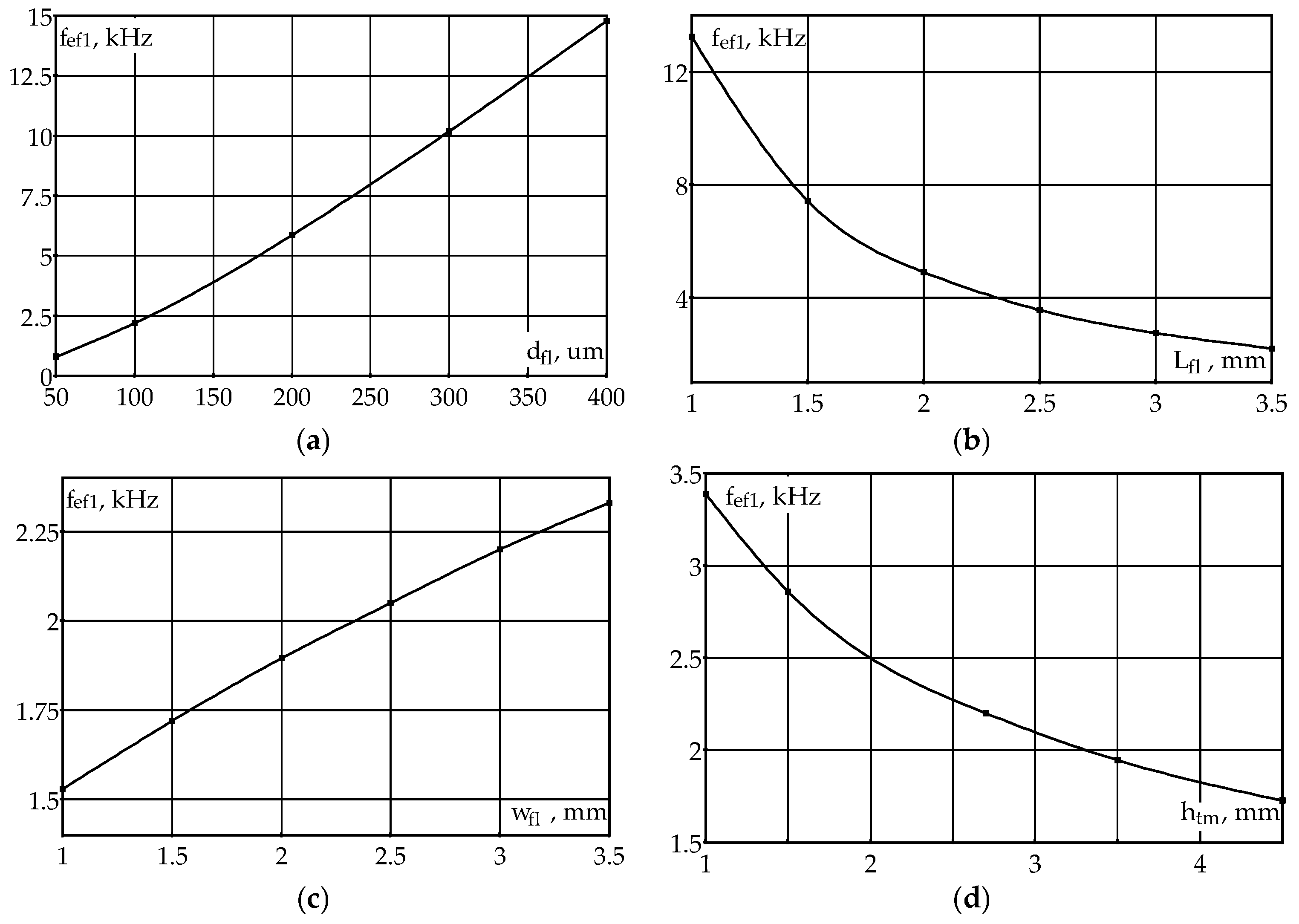 Designs 08 00067 g008