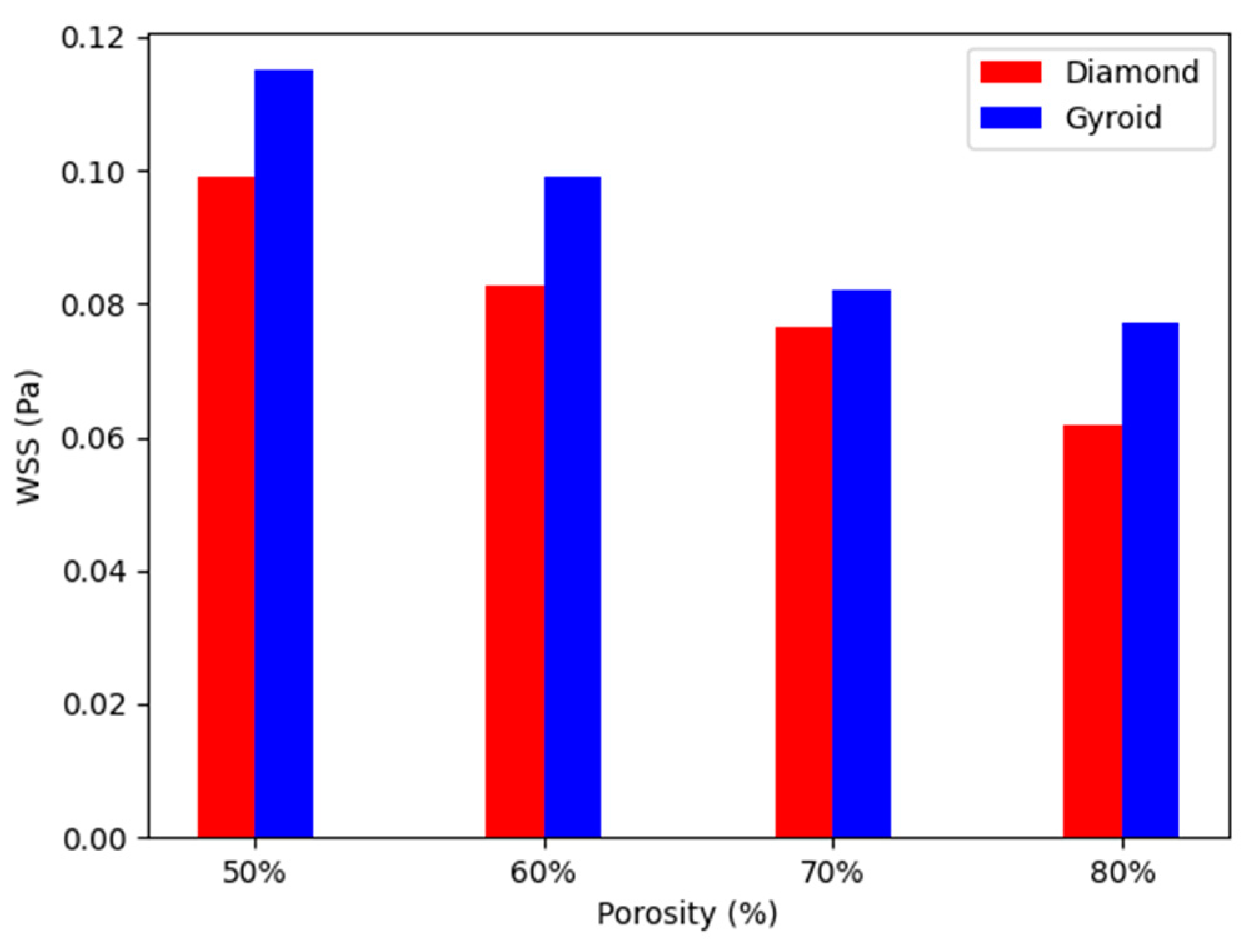 Designs 08 00069 g009