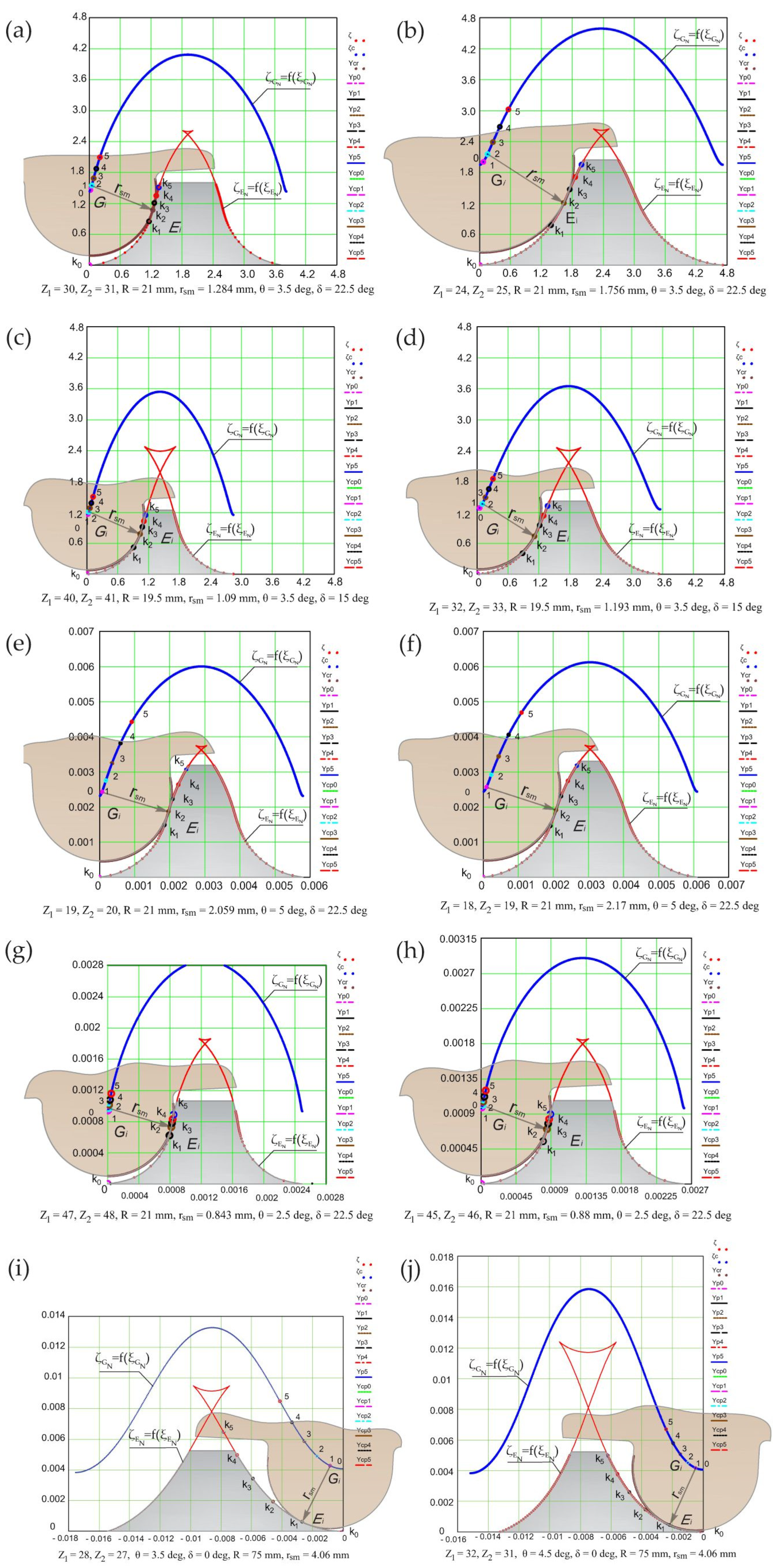Designs 08 00071 g008