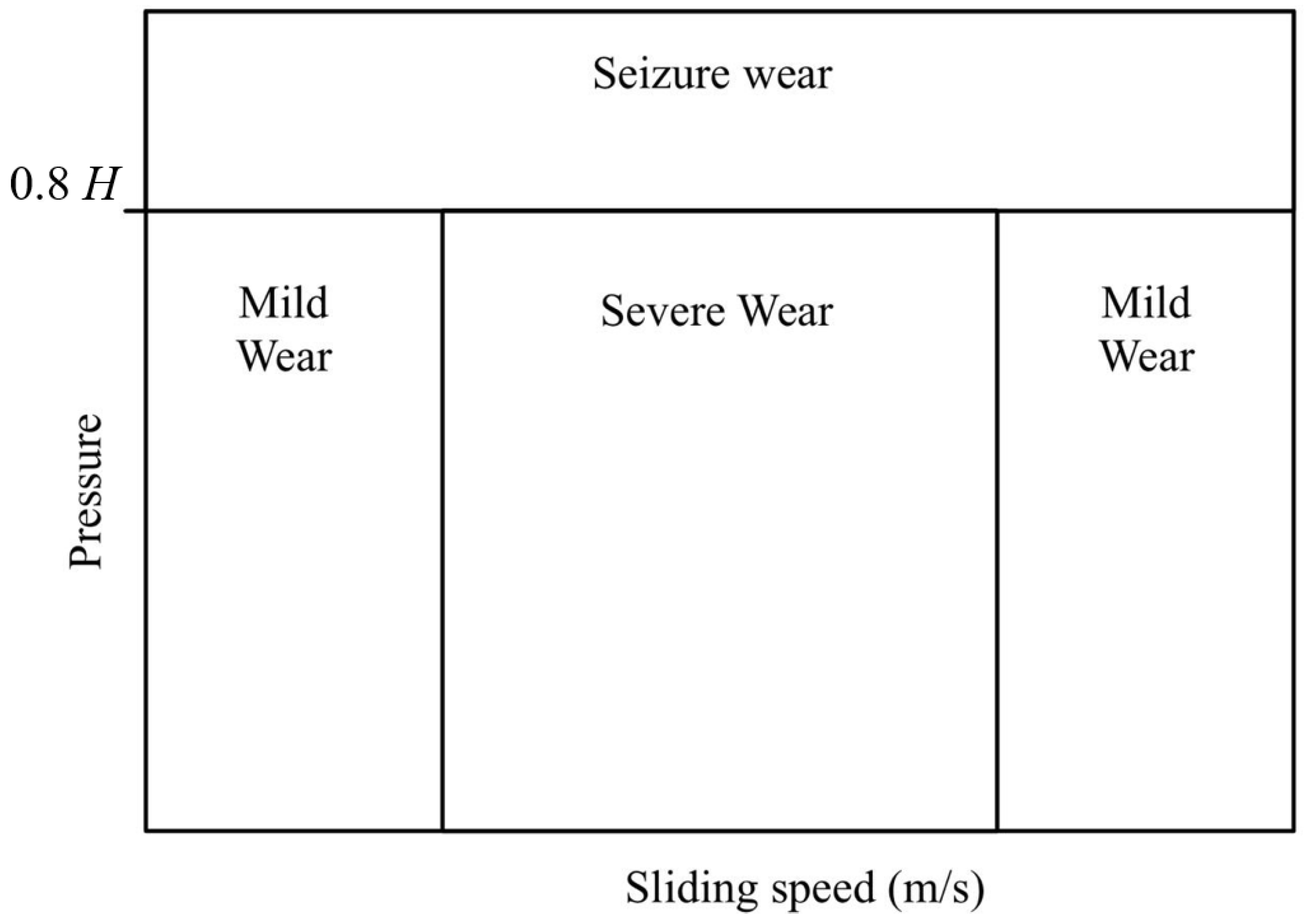 Designs 08 00073 g006