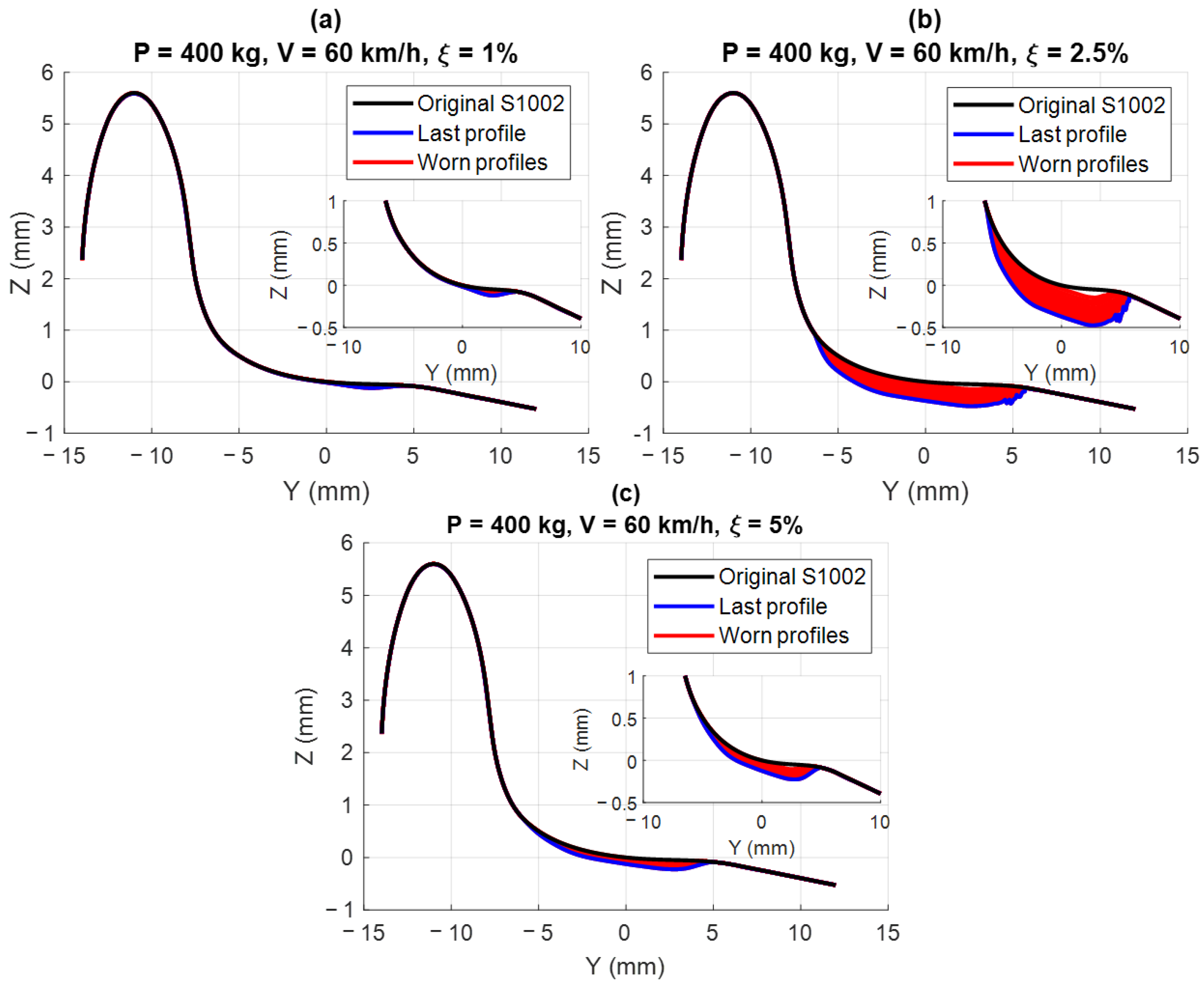 Designs 08 00073 g008