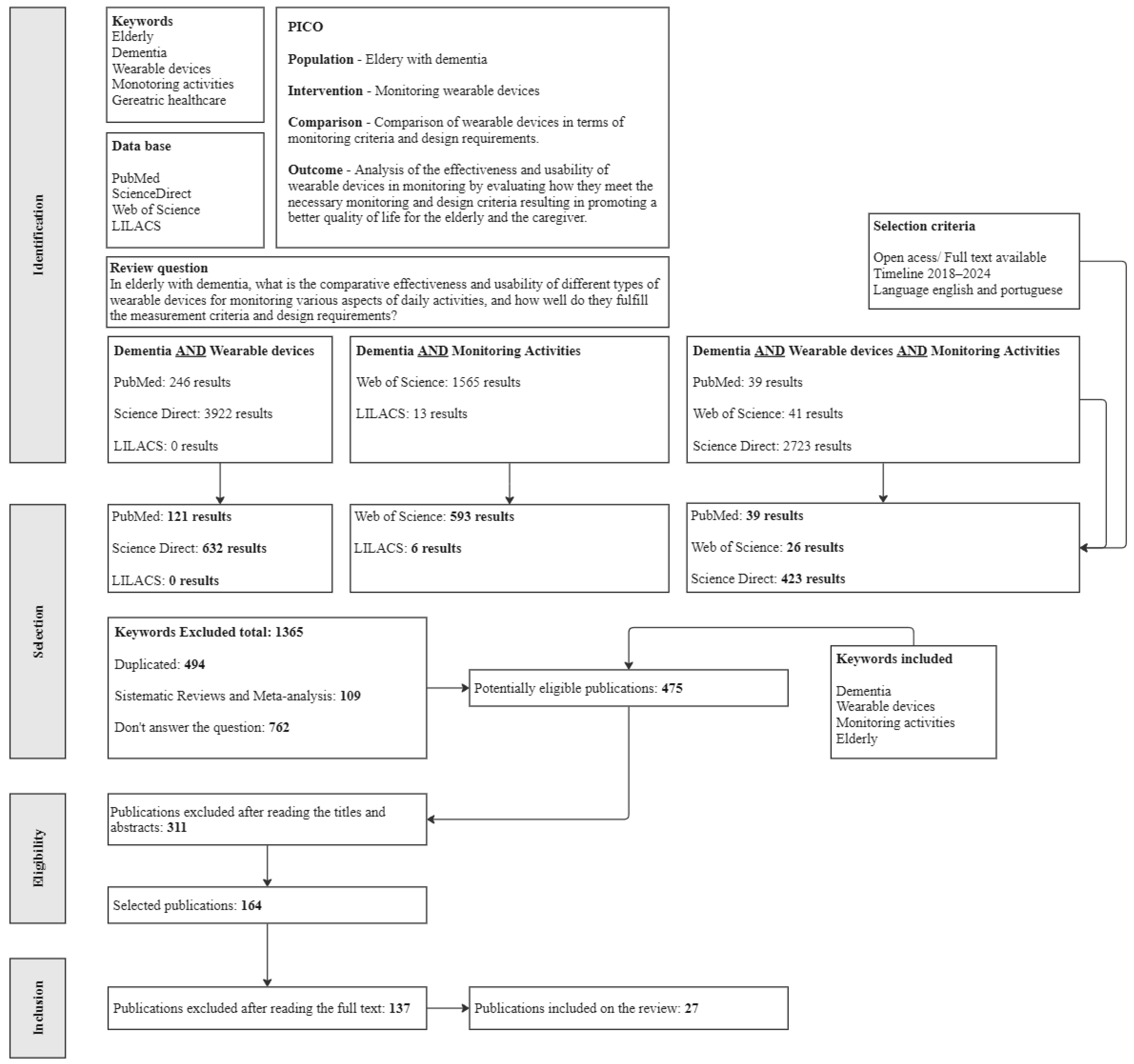 Designs 08 00075 g001