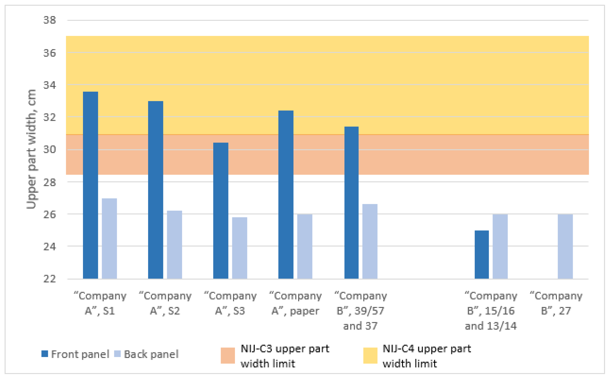 Designs 08 00076 g005