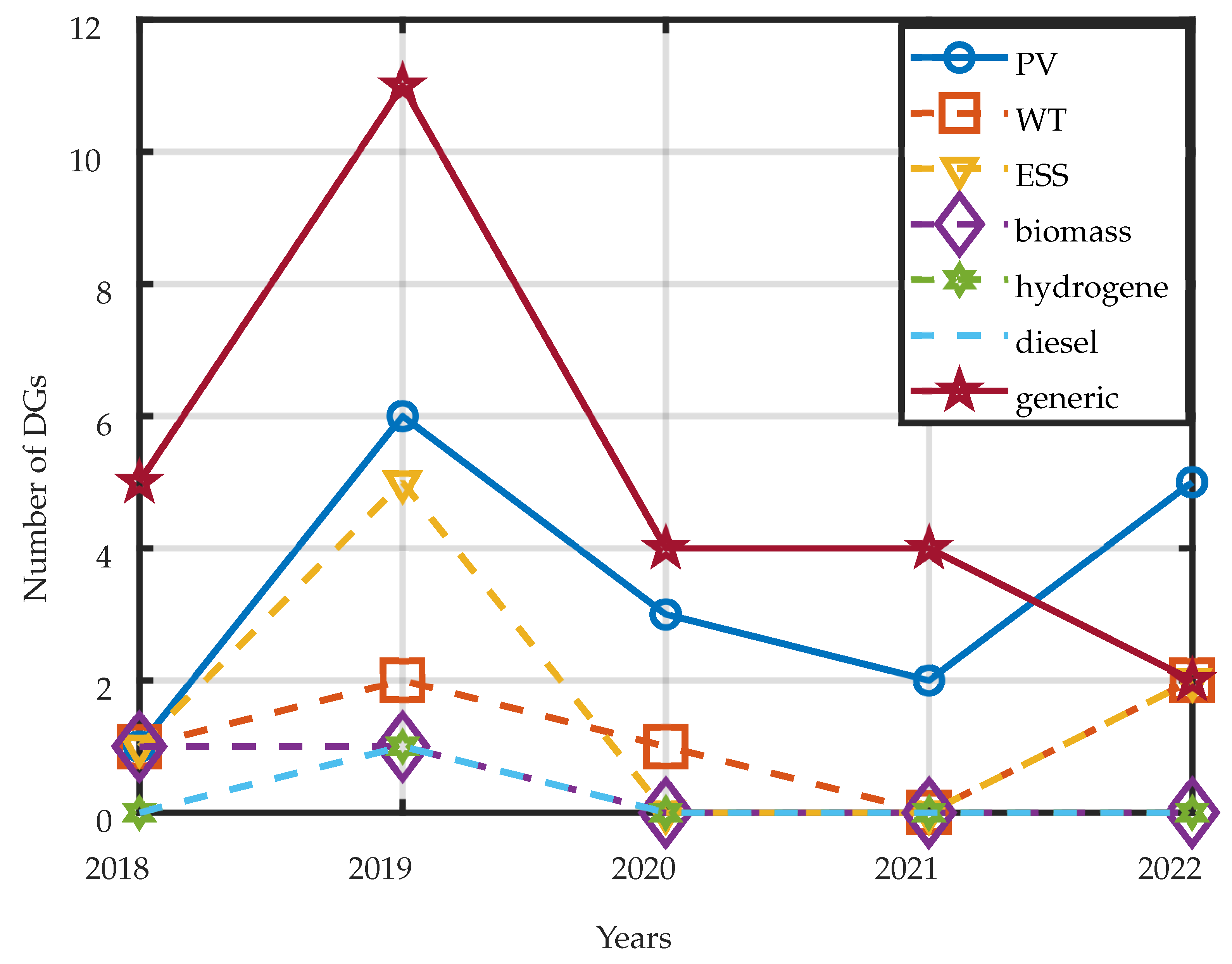 Designs 08 00077 g002