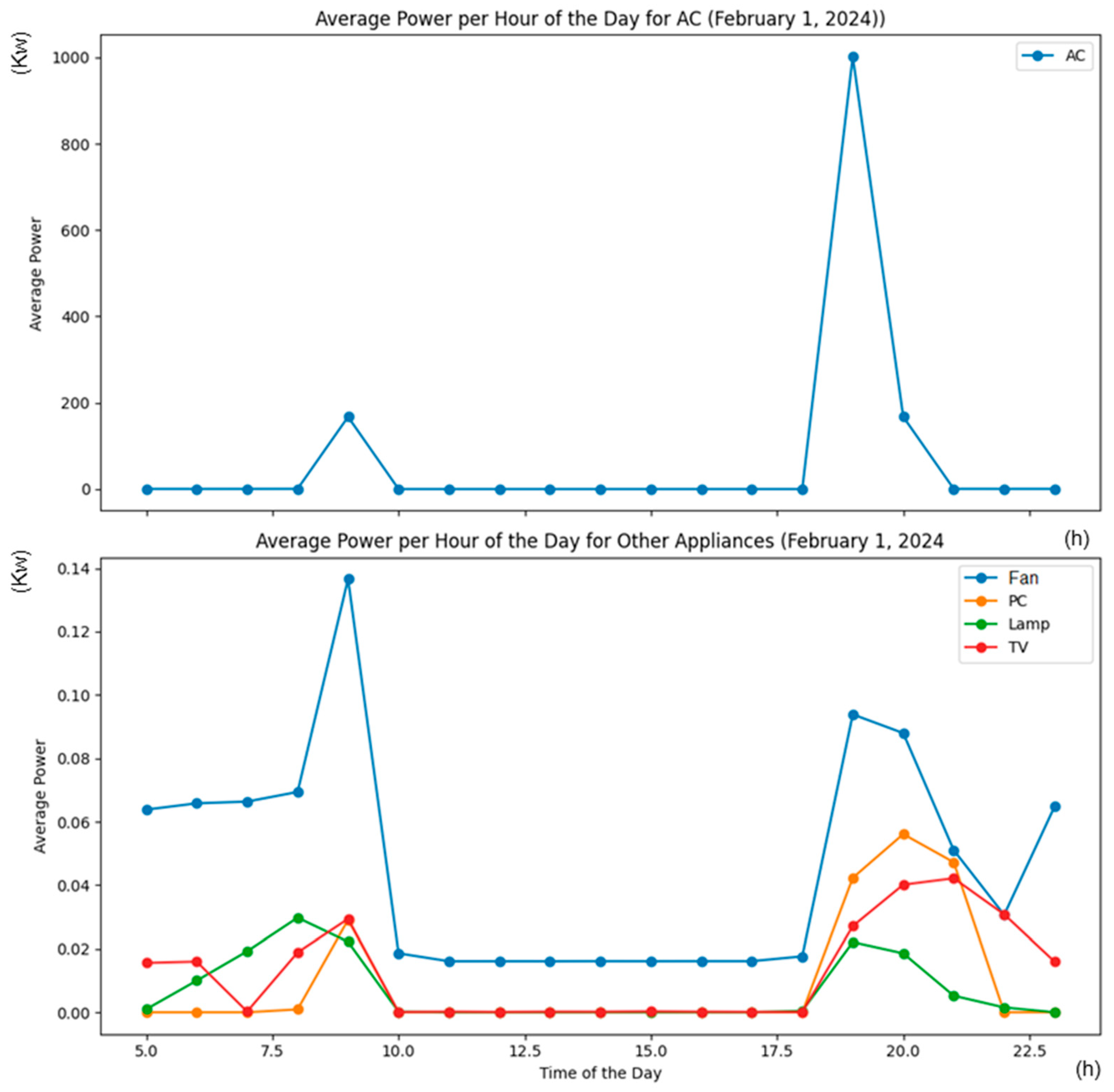 Designs 08 00078 g005