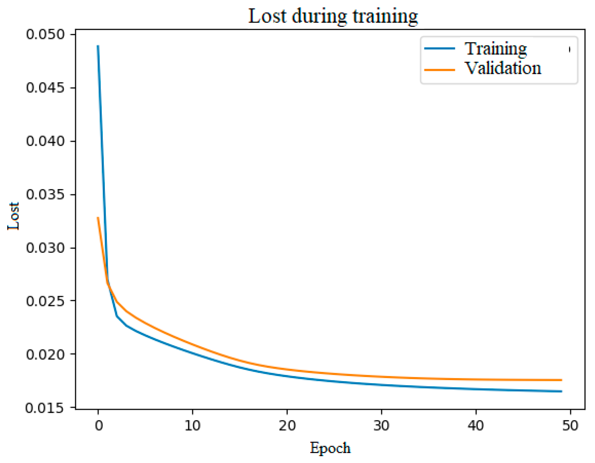 Designs 08 00078 g007