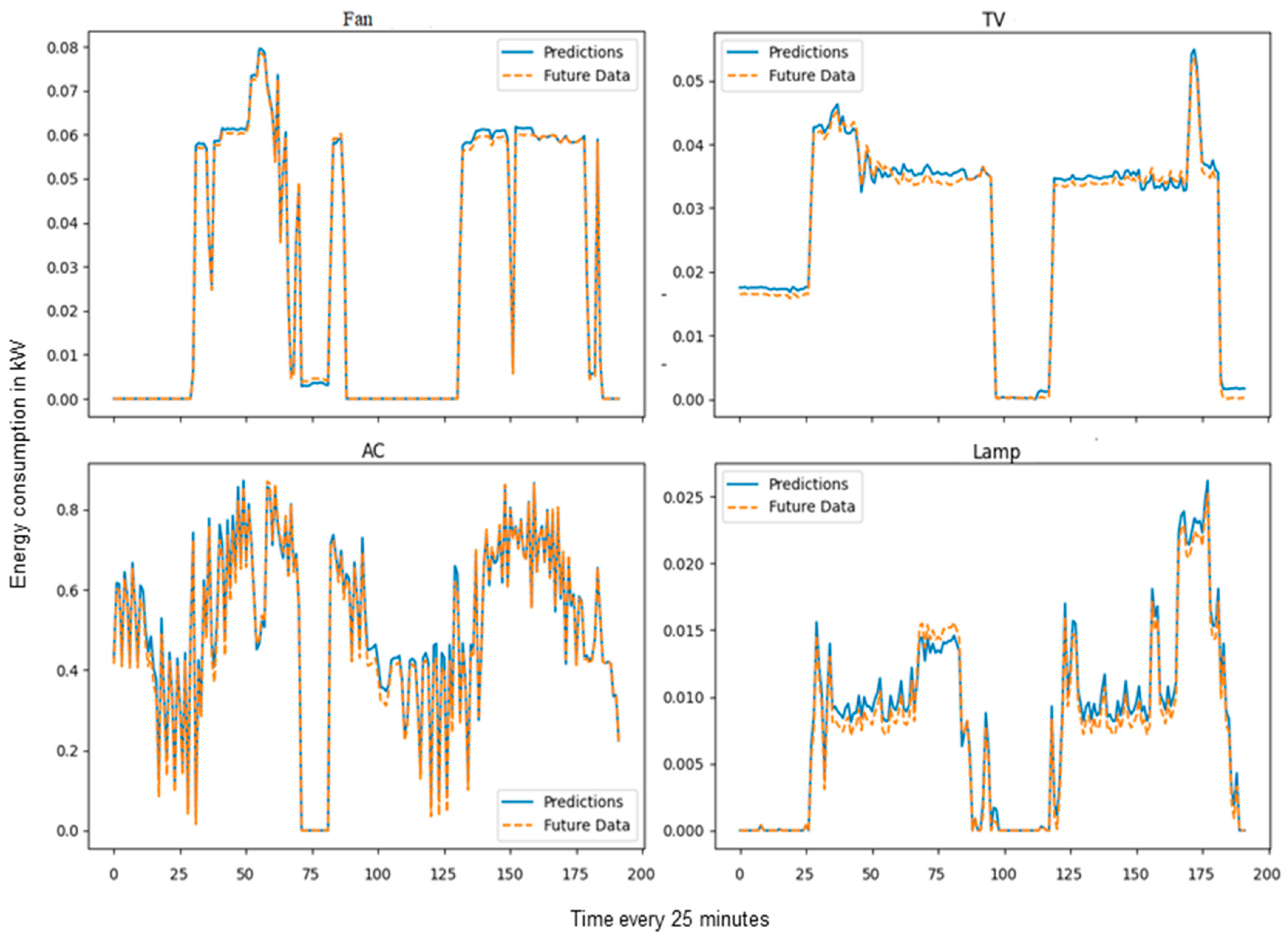 Designs 08 00078 g010