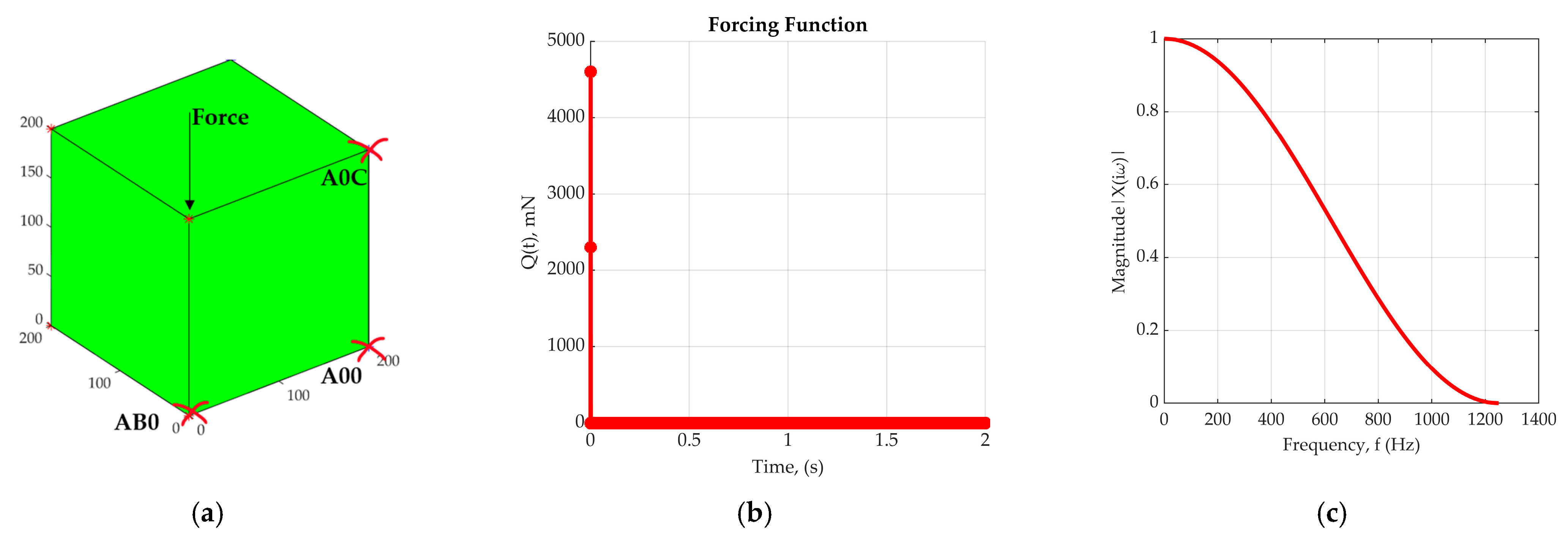 Designs 08 00079 g007