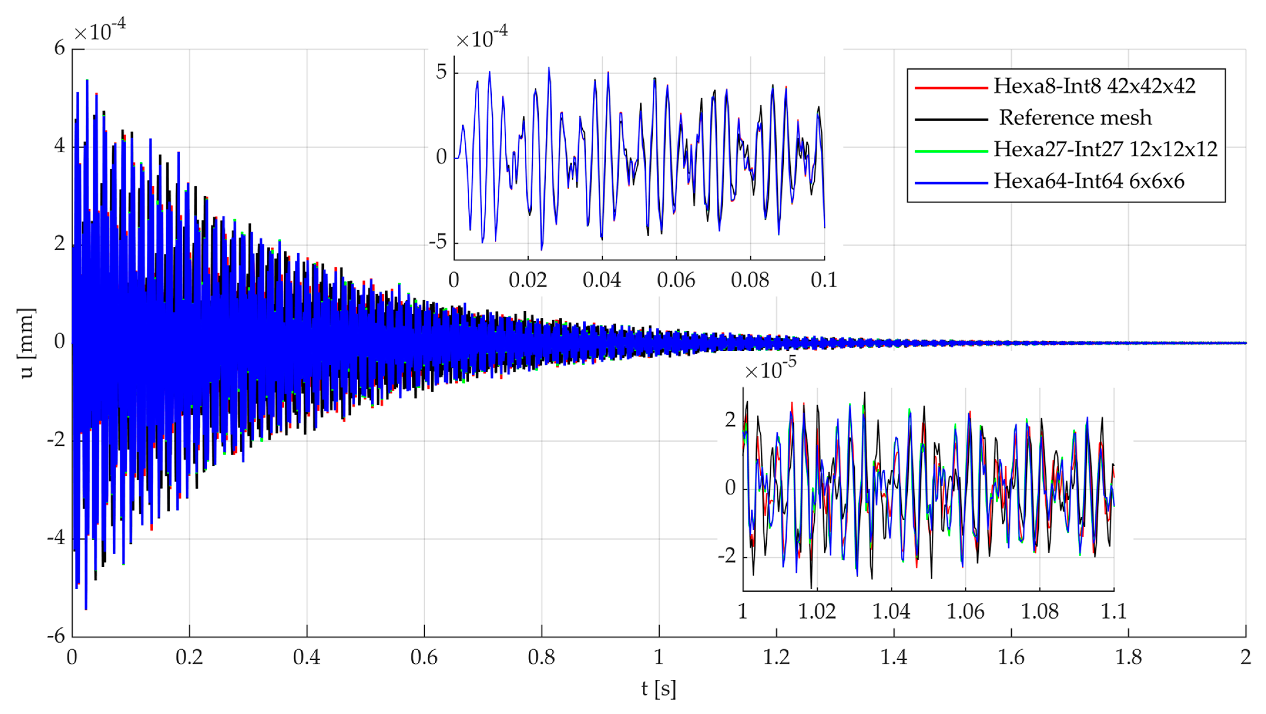 Designs 08 00079 g008