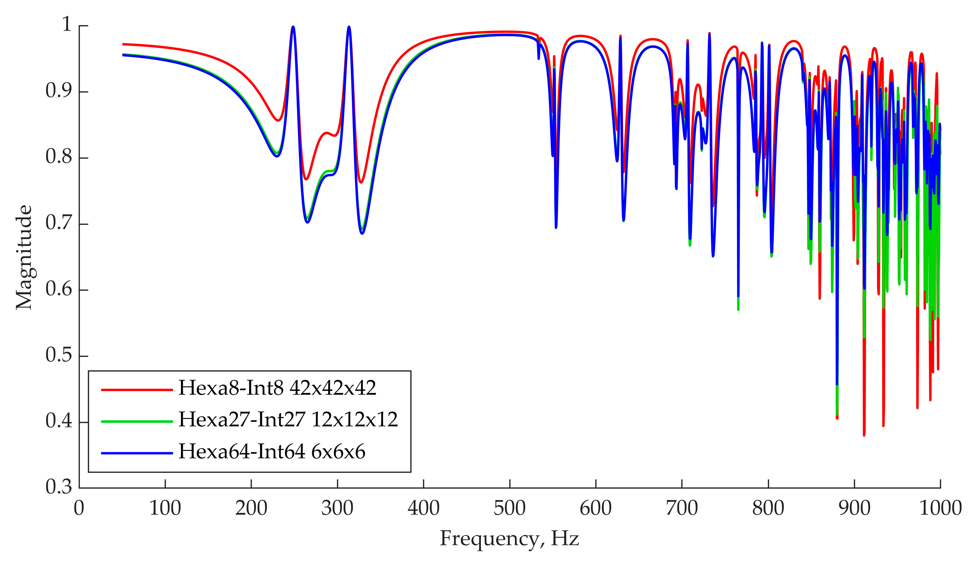 Designs 08 00079 g010