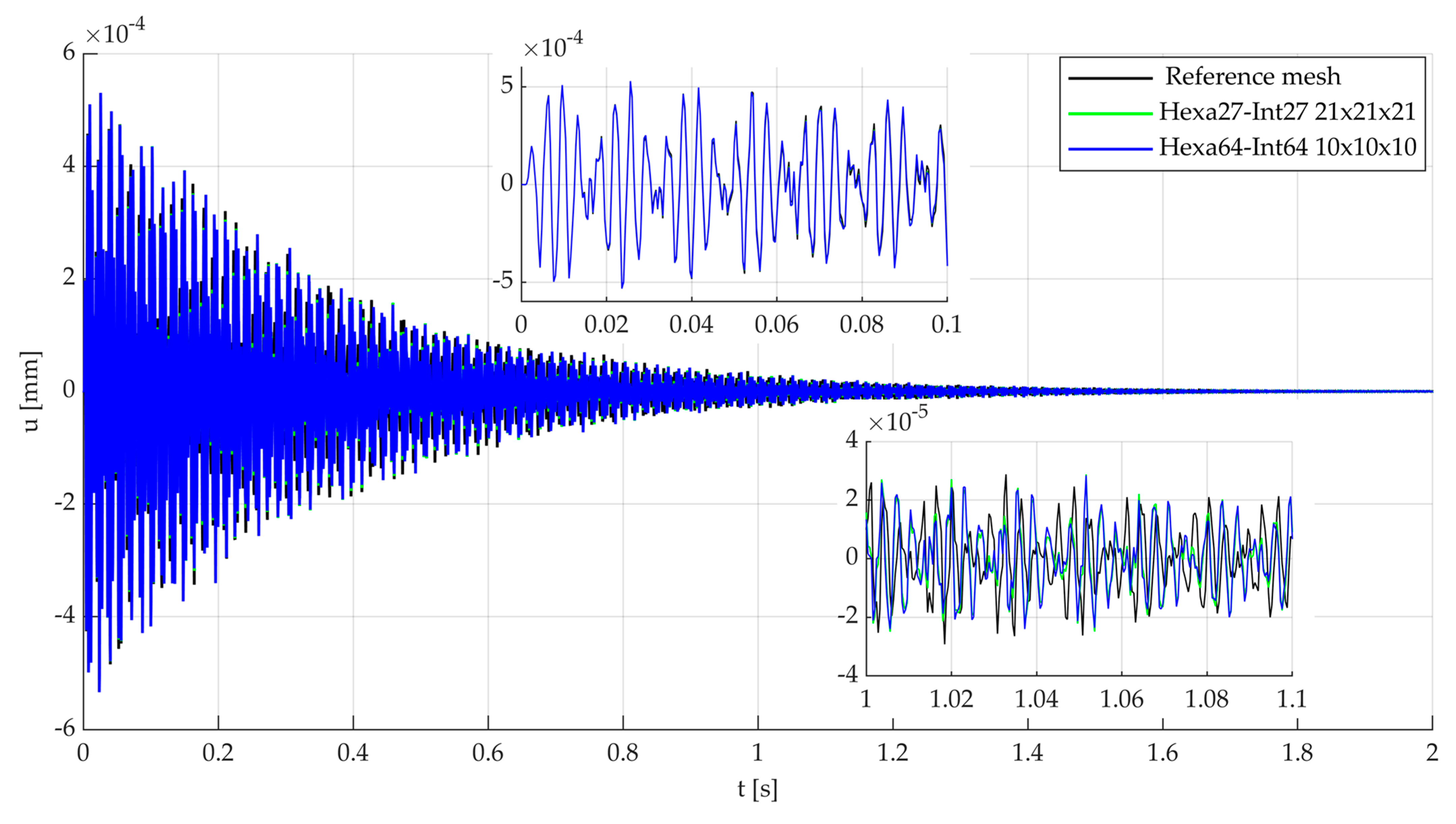 Designs 08 00079 g011