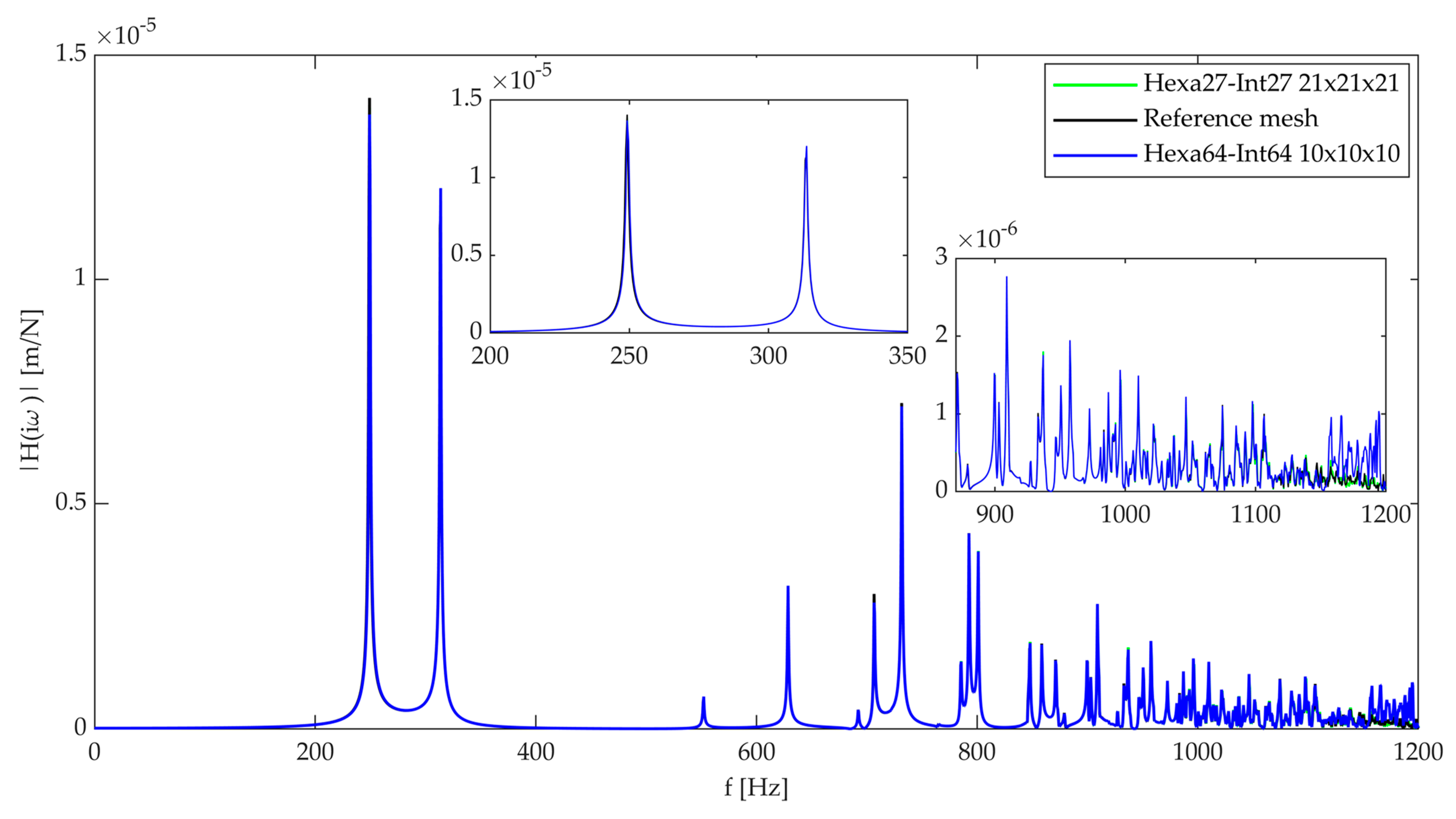 Designs 08 00079 g012