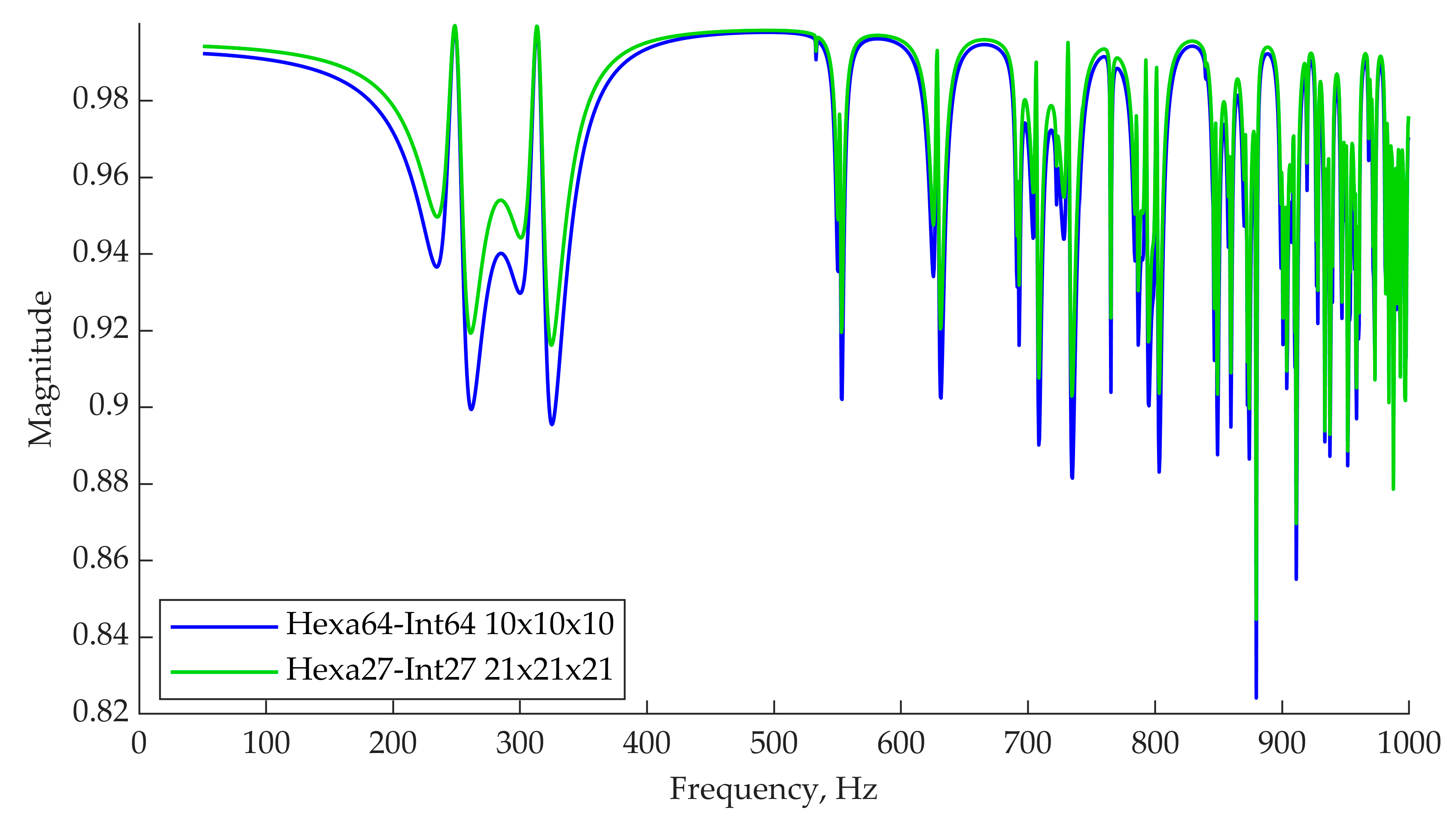 Designs 08 00079 g013