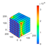 Designs 08 00079 i001