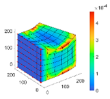 Designs 08 00079 i005