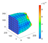 Designs 08 00079 i007