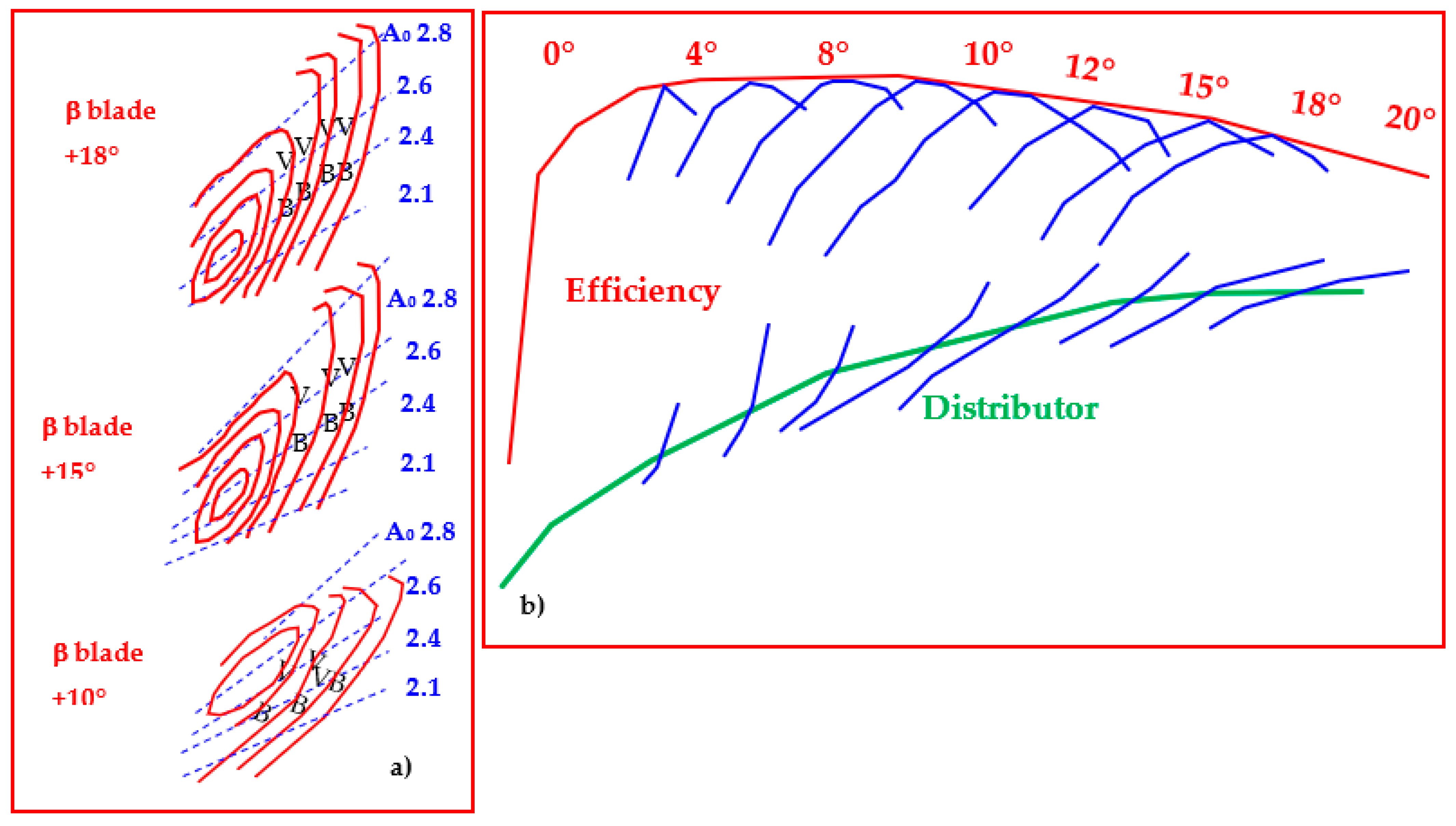 Designs 08 00080 g012