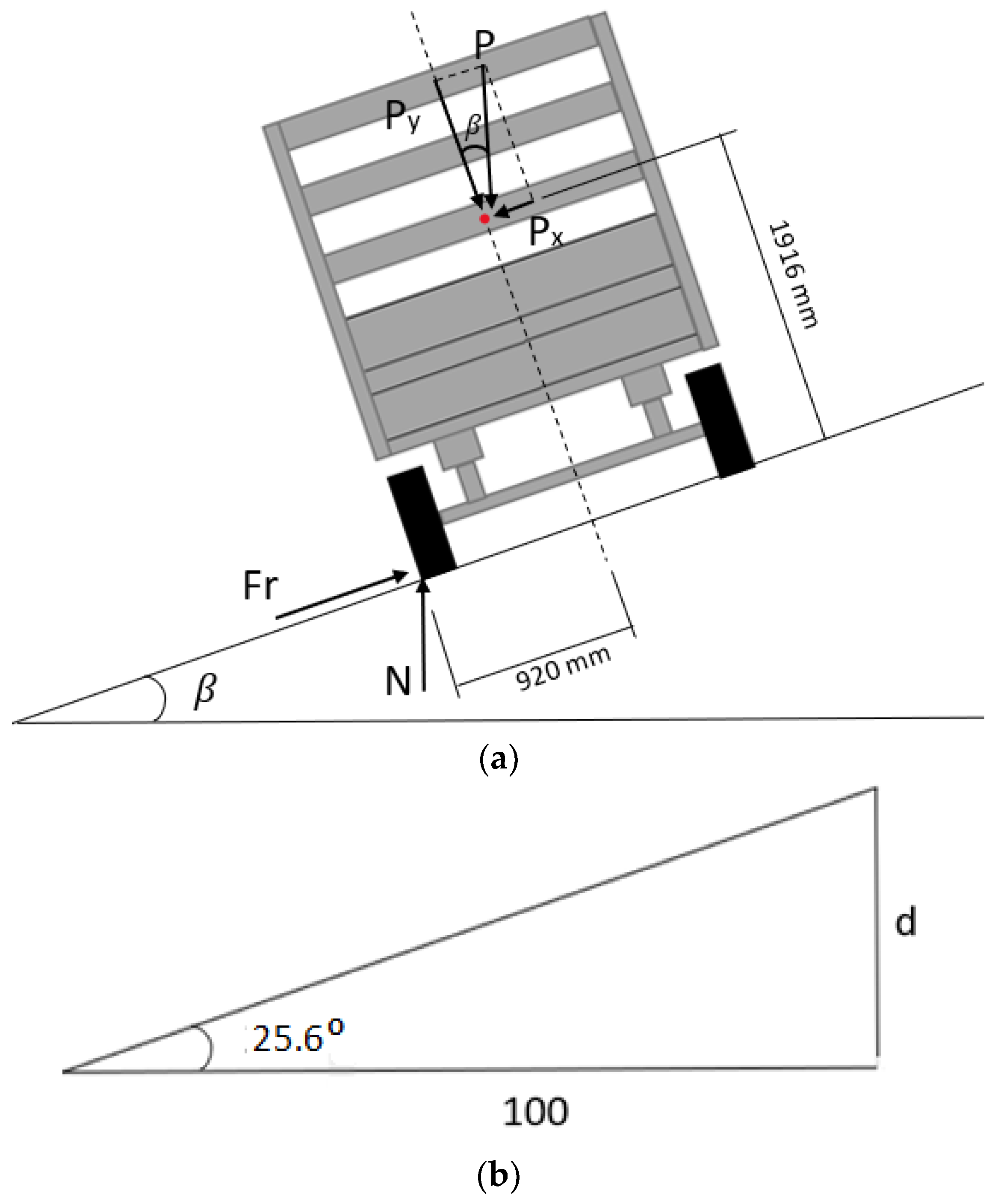 Designs 08 00082 g011