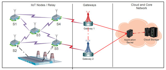 Energy-Efficient Hybrid Wireless Power Transfer Technique for Relay ...