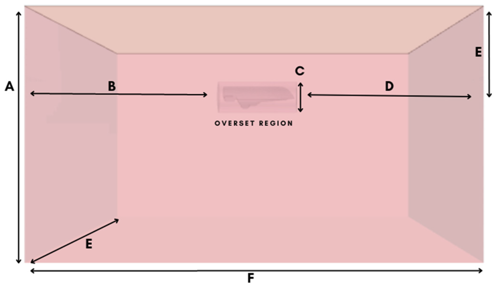 Designs 08 00086 g004