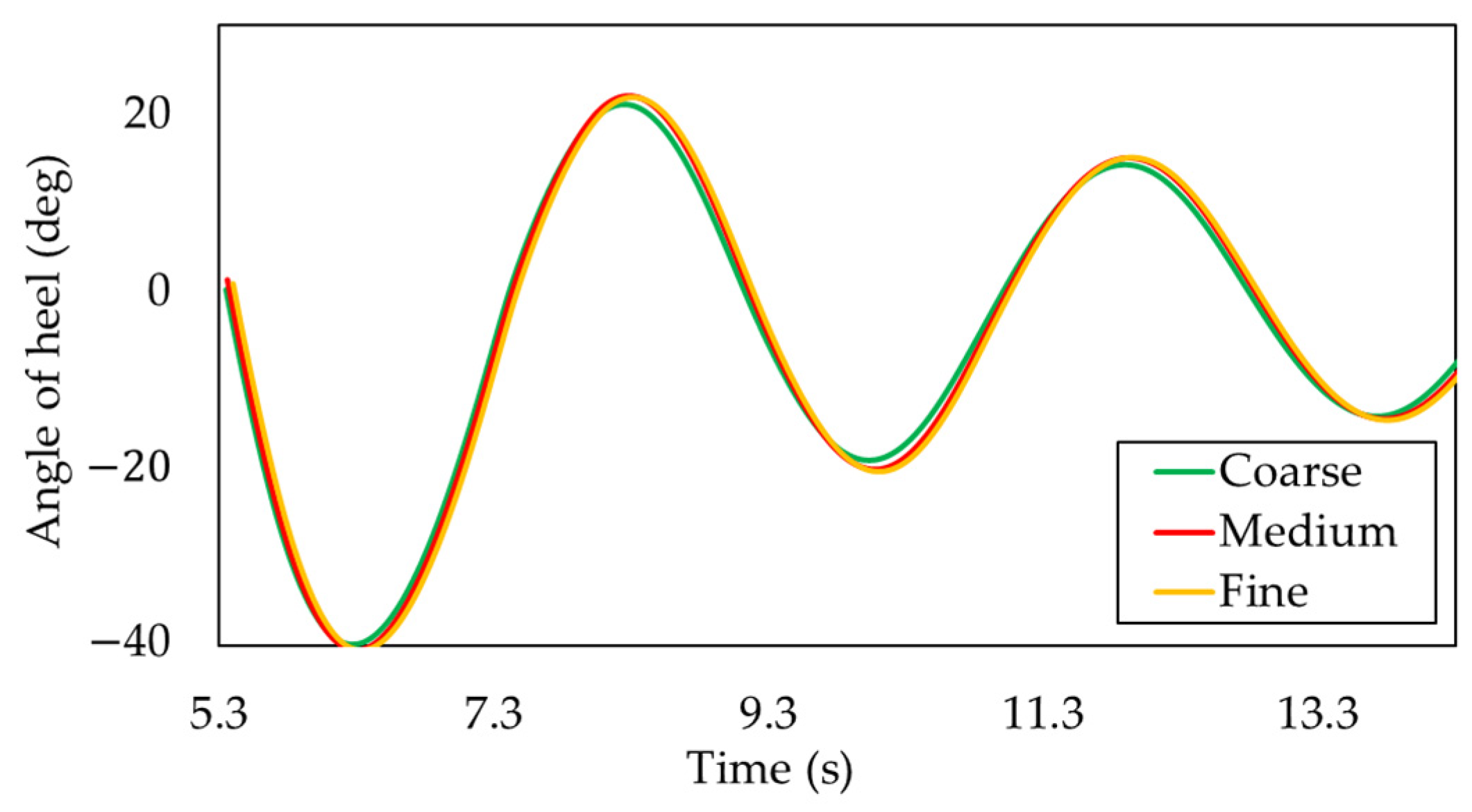 Designs 08 00086 g011