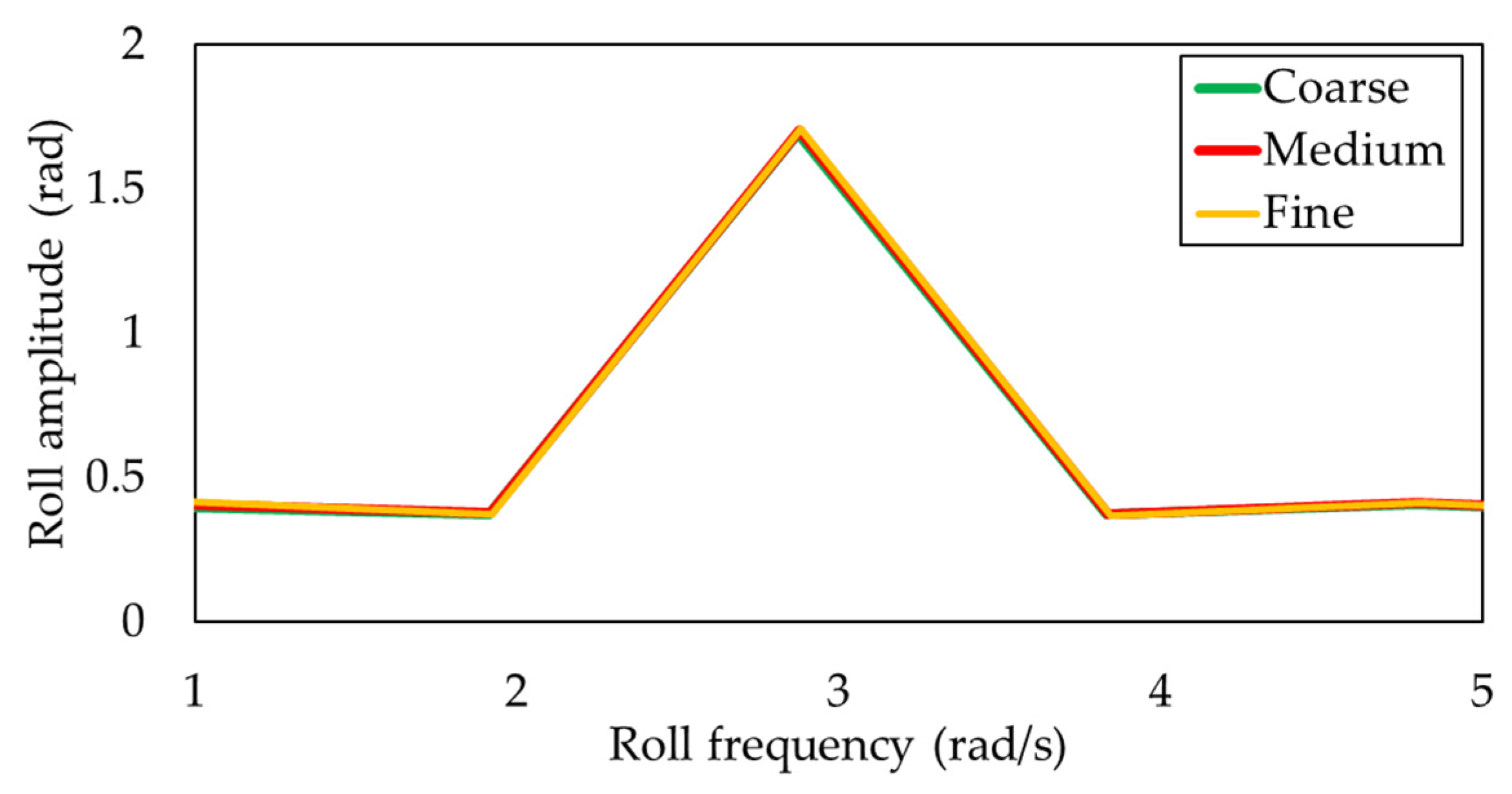 Designs 08 00086 g012