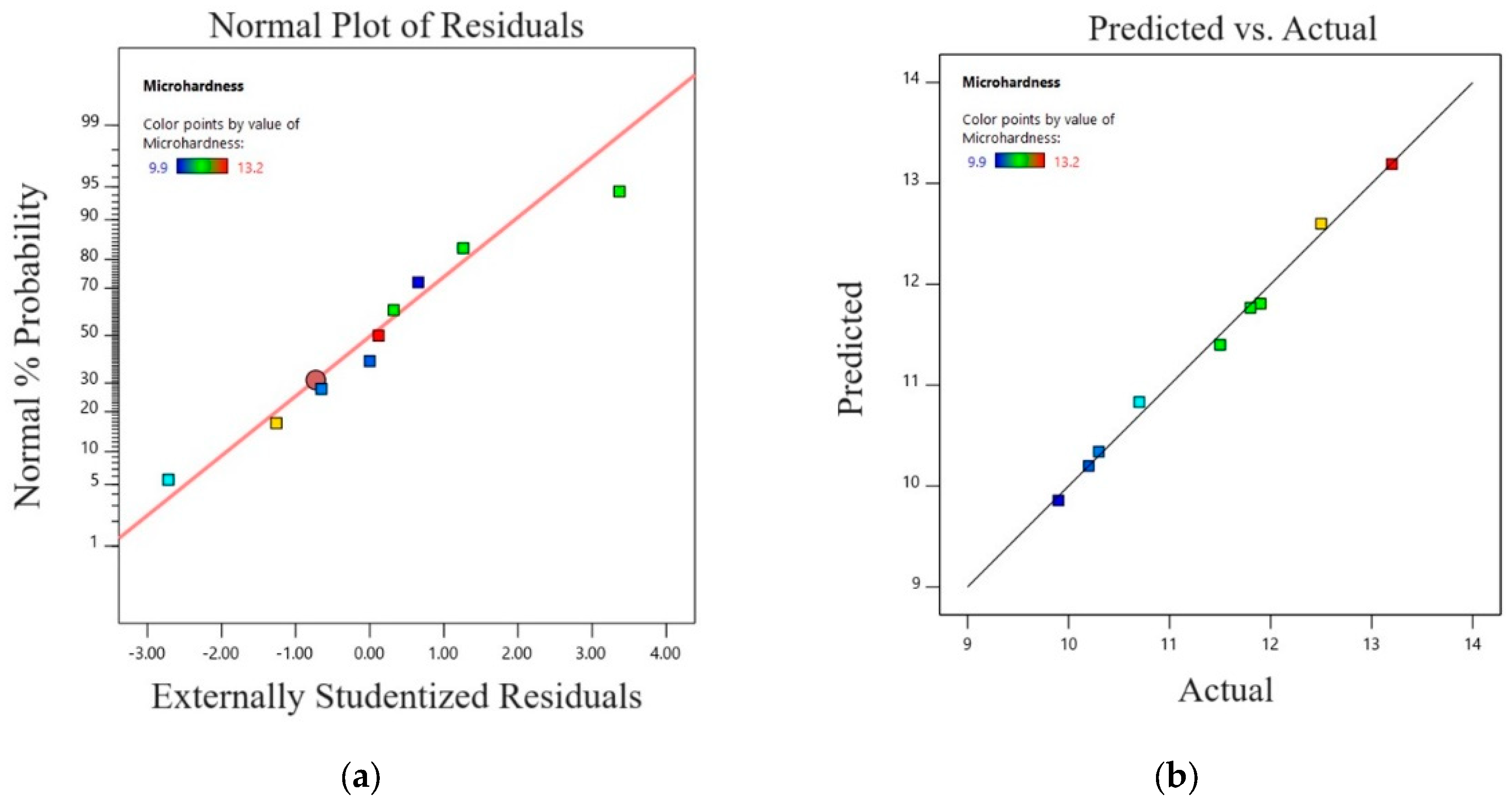 Designs 08 00087 g009a