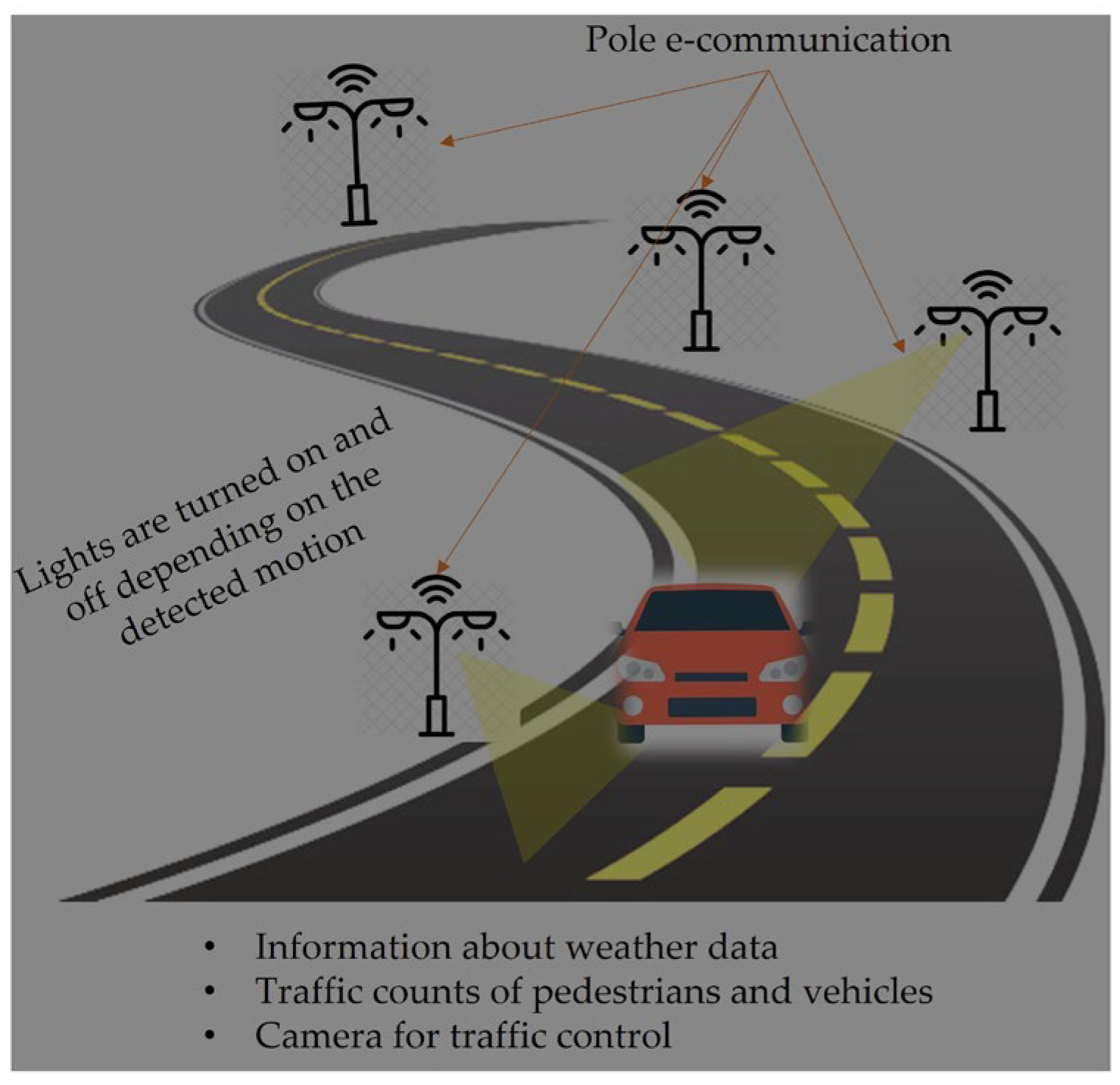 Designs 08 00088 g004