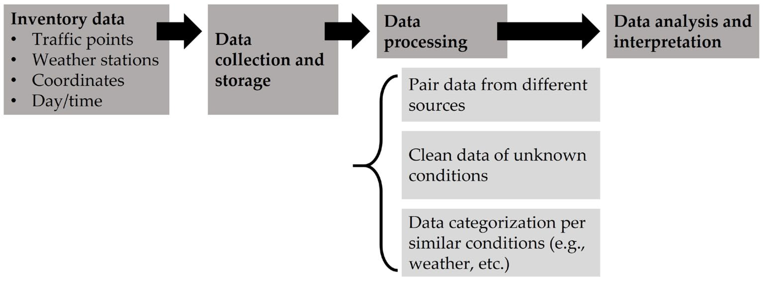 Designs 08 00088 g005