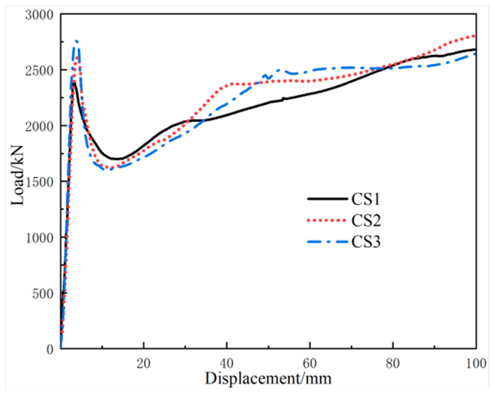 Designs 08 00090 g006