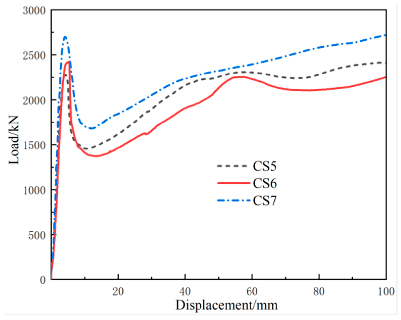 Designs 08 00090 g007