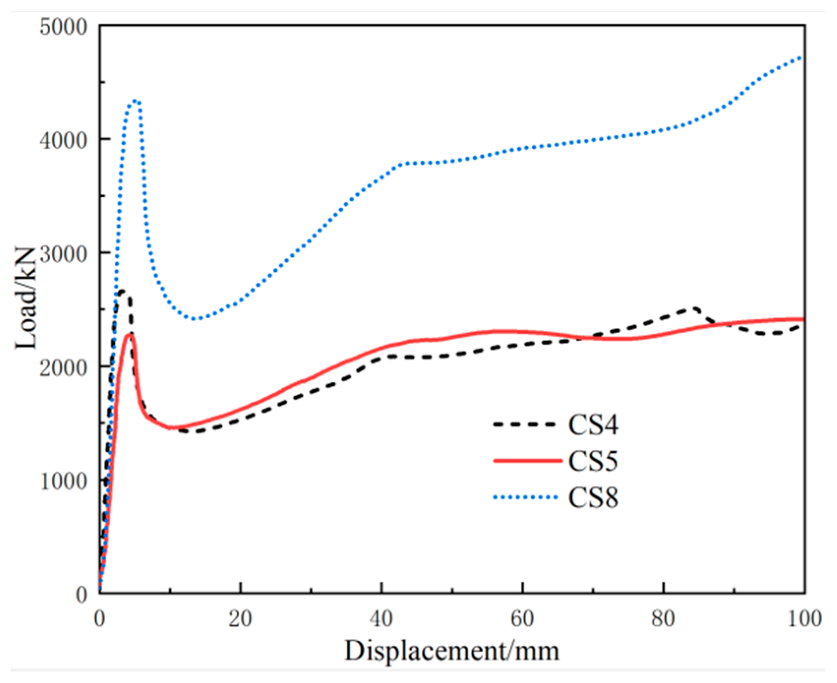 Designs 08 00090 g008