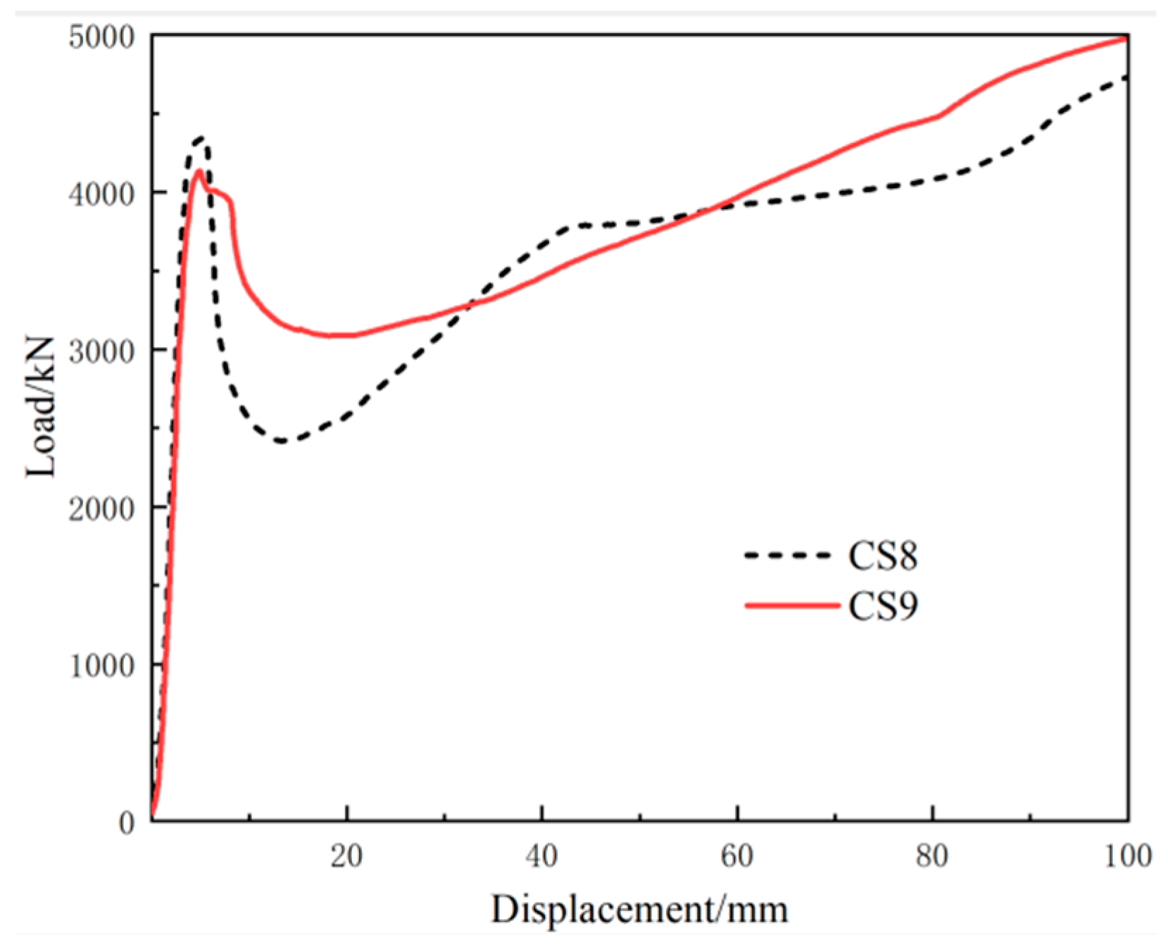 Designs 08 00090 g009