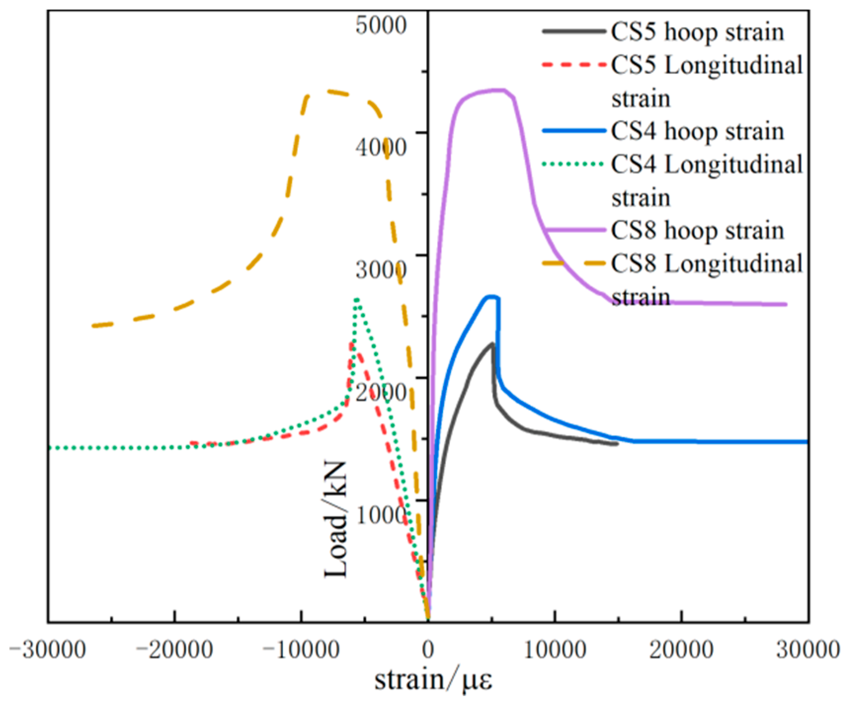 Designs 08 00090 g012